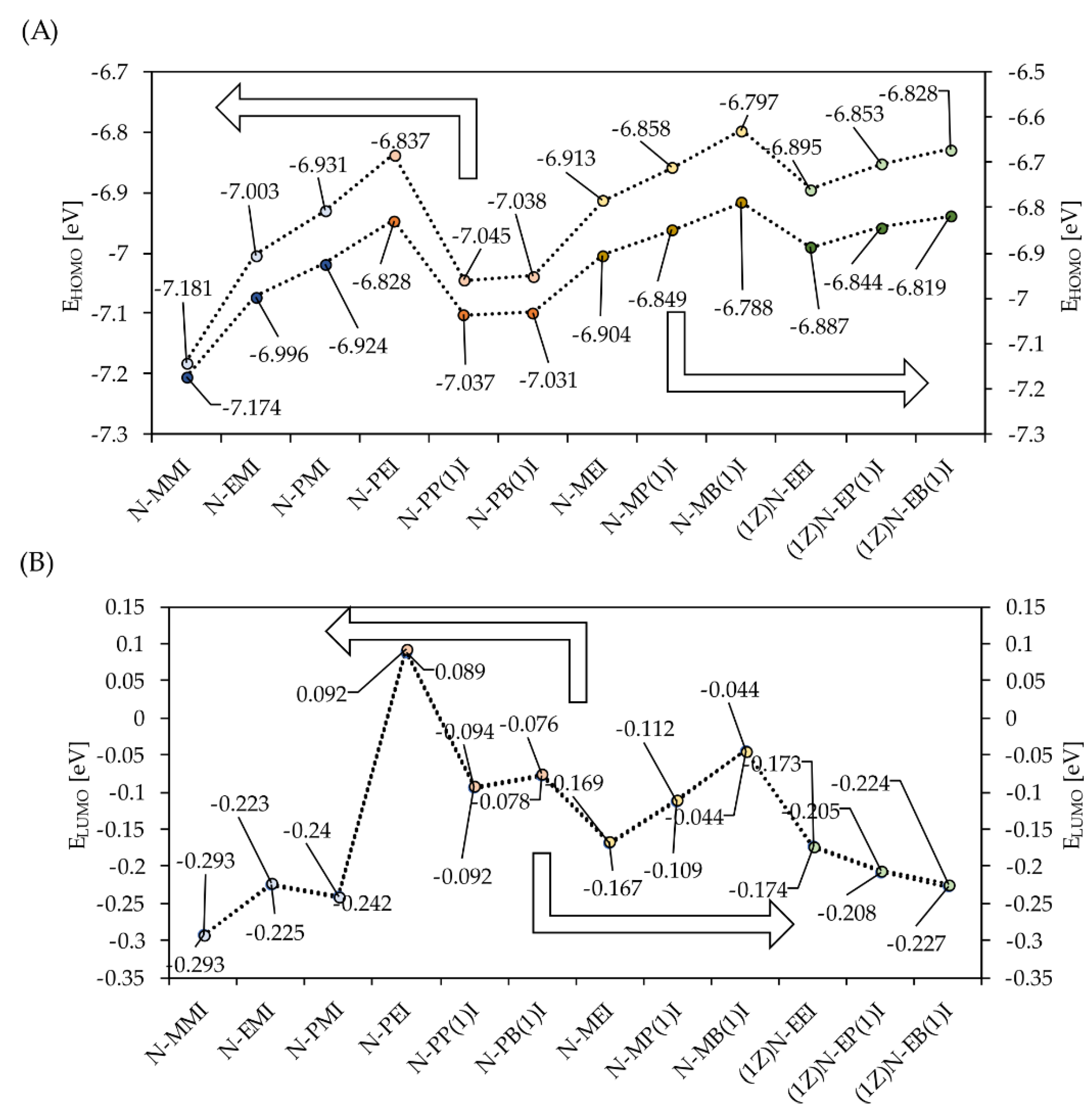 Materials 15 06725 g006 Materials 15 06725 g006