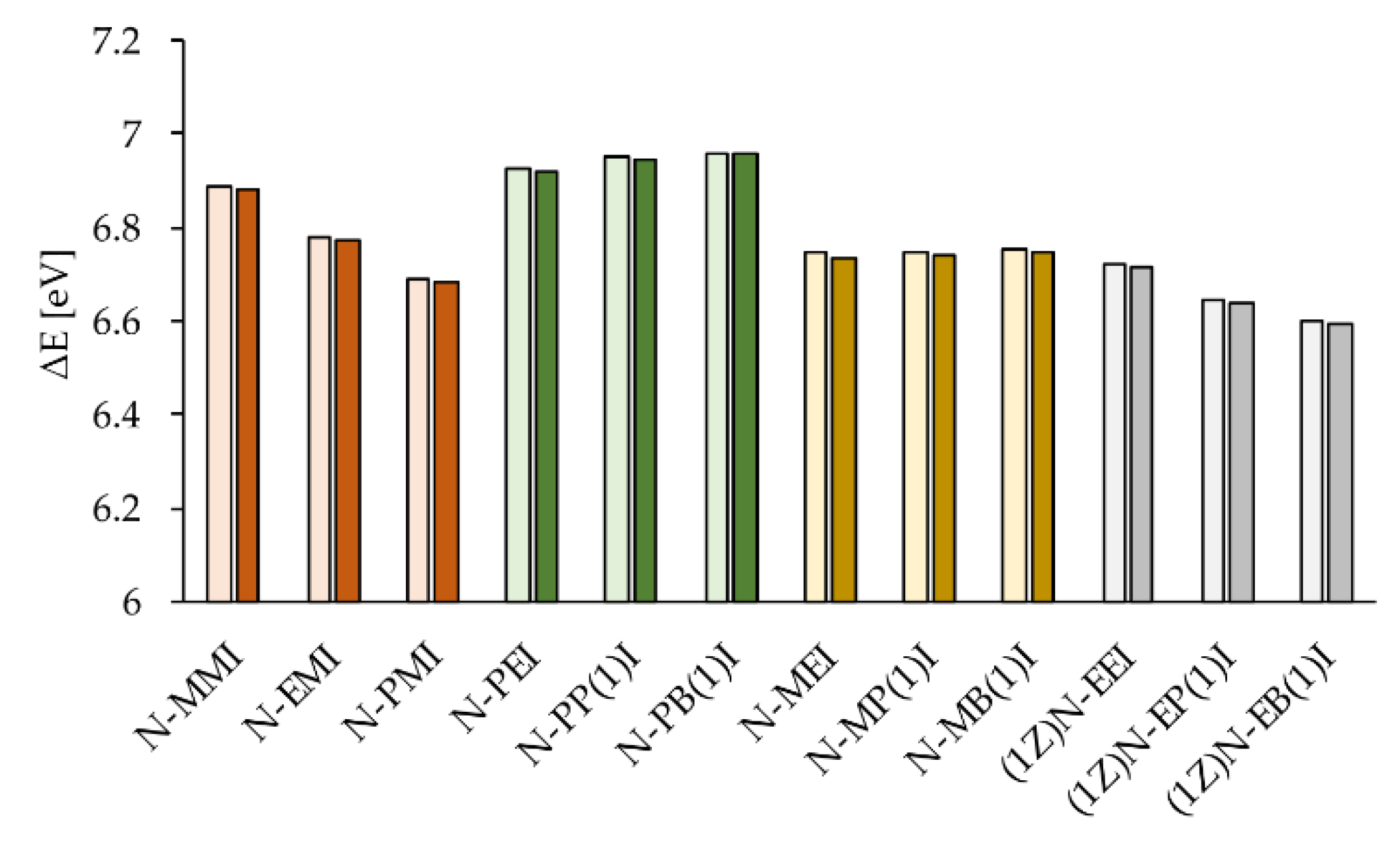 Materials 15 06725 g007 Materials 15 06725 g007