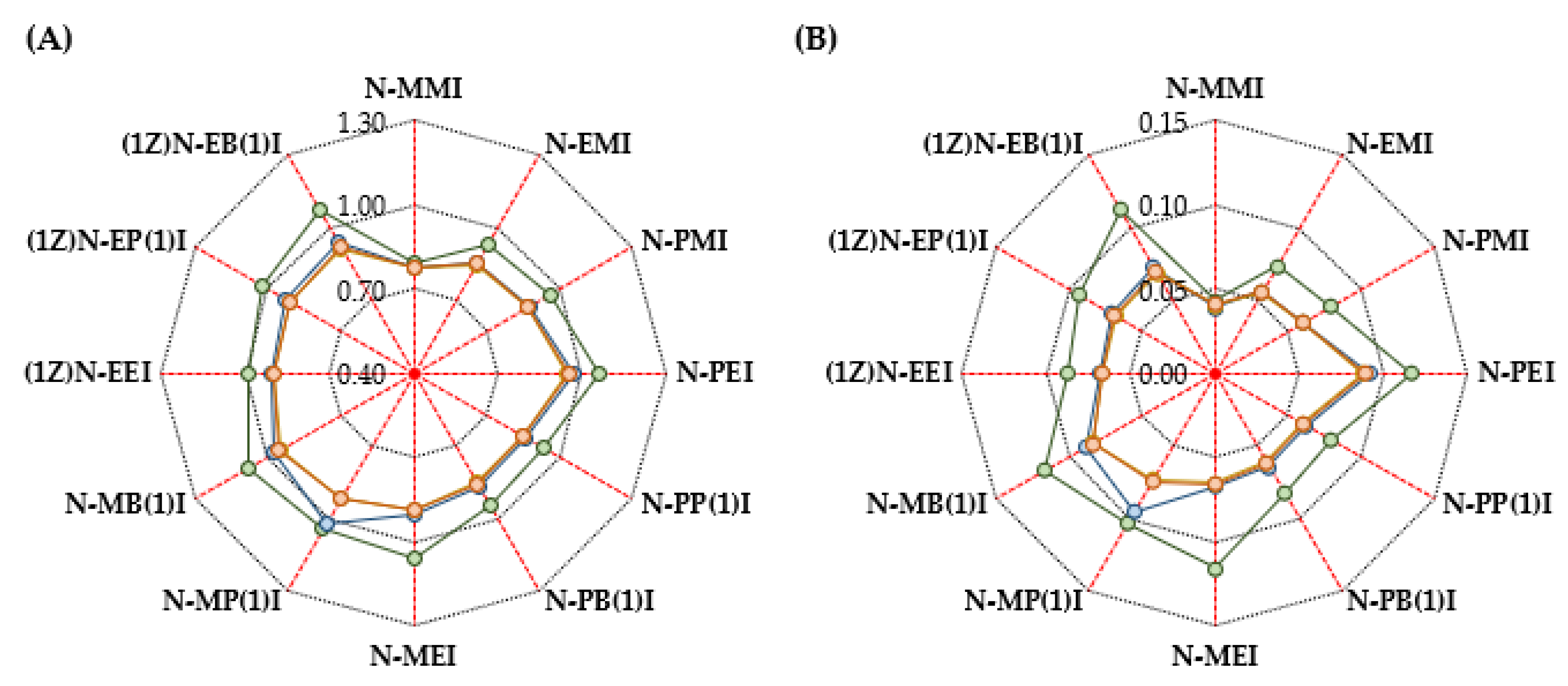 Materials 15 06725 g010 Materials 15 06725 g010