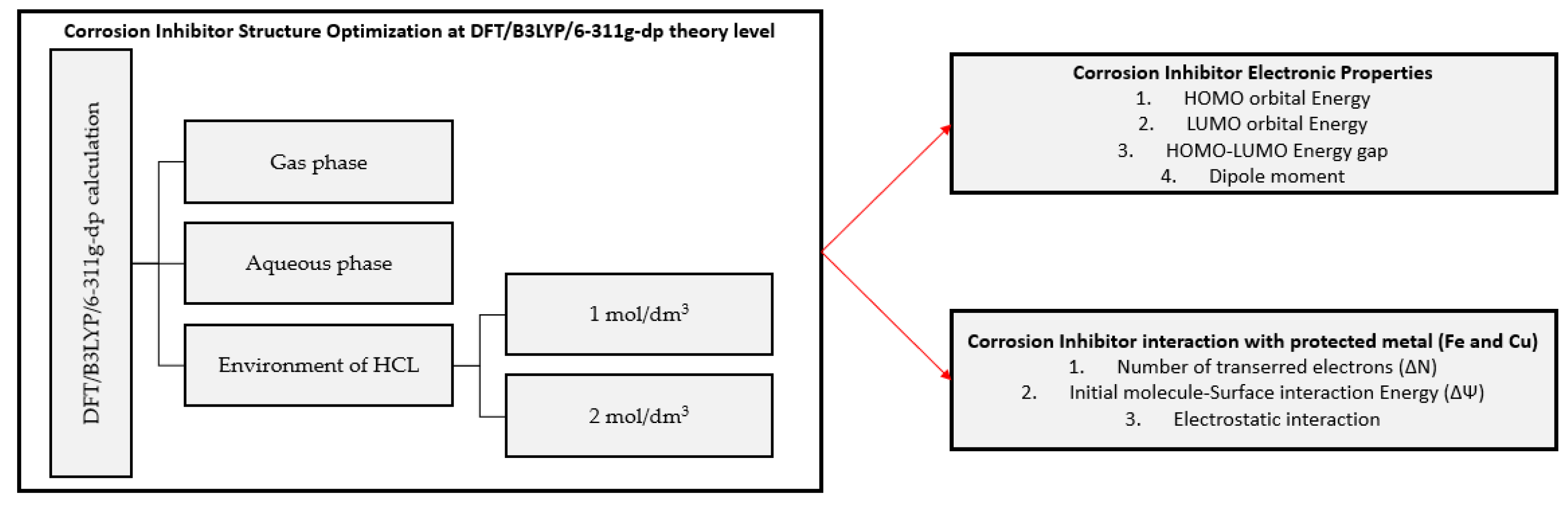 Materials 15 06725 sch002 Materials 15 06725 sch002