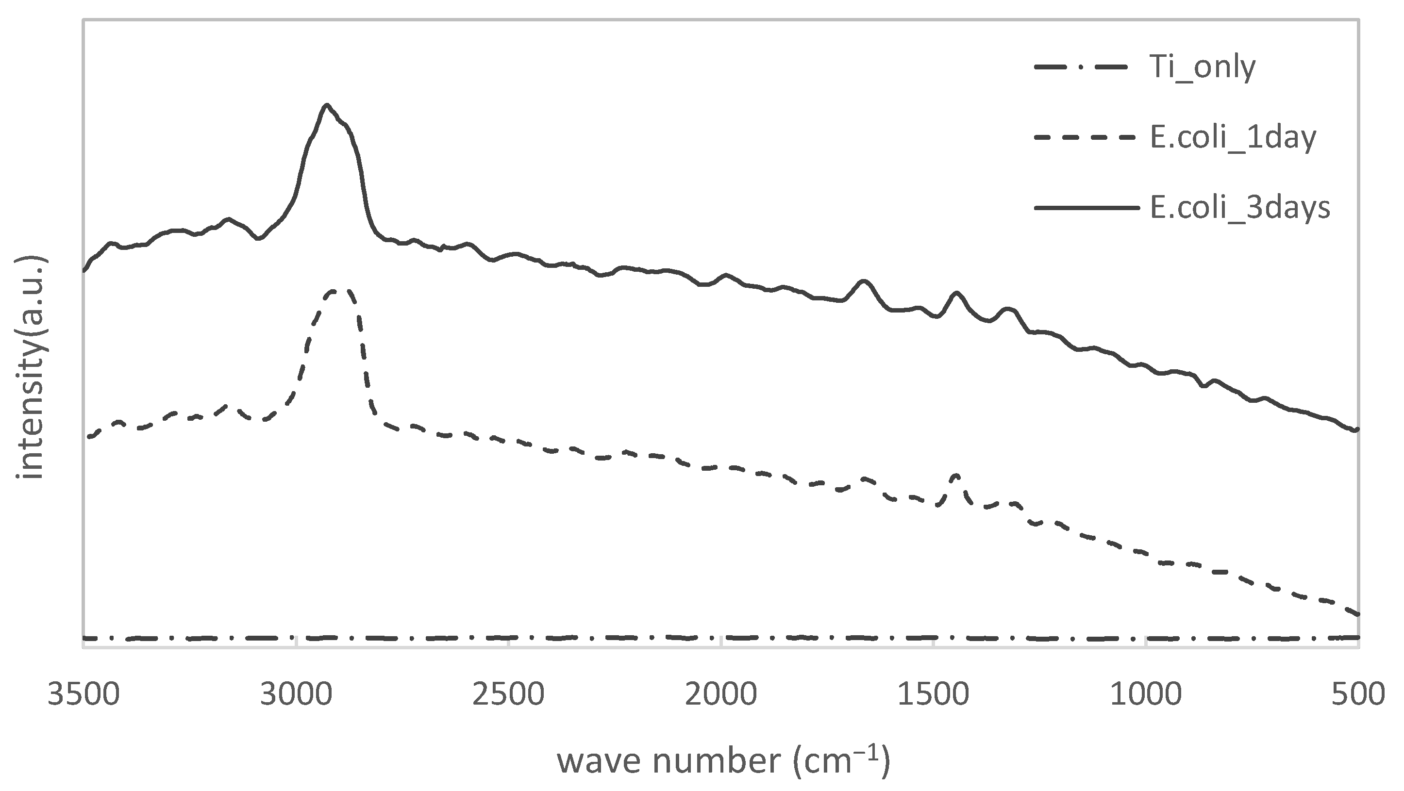 Materials 15 06727 g002 Materials 15 06727 g002