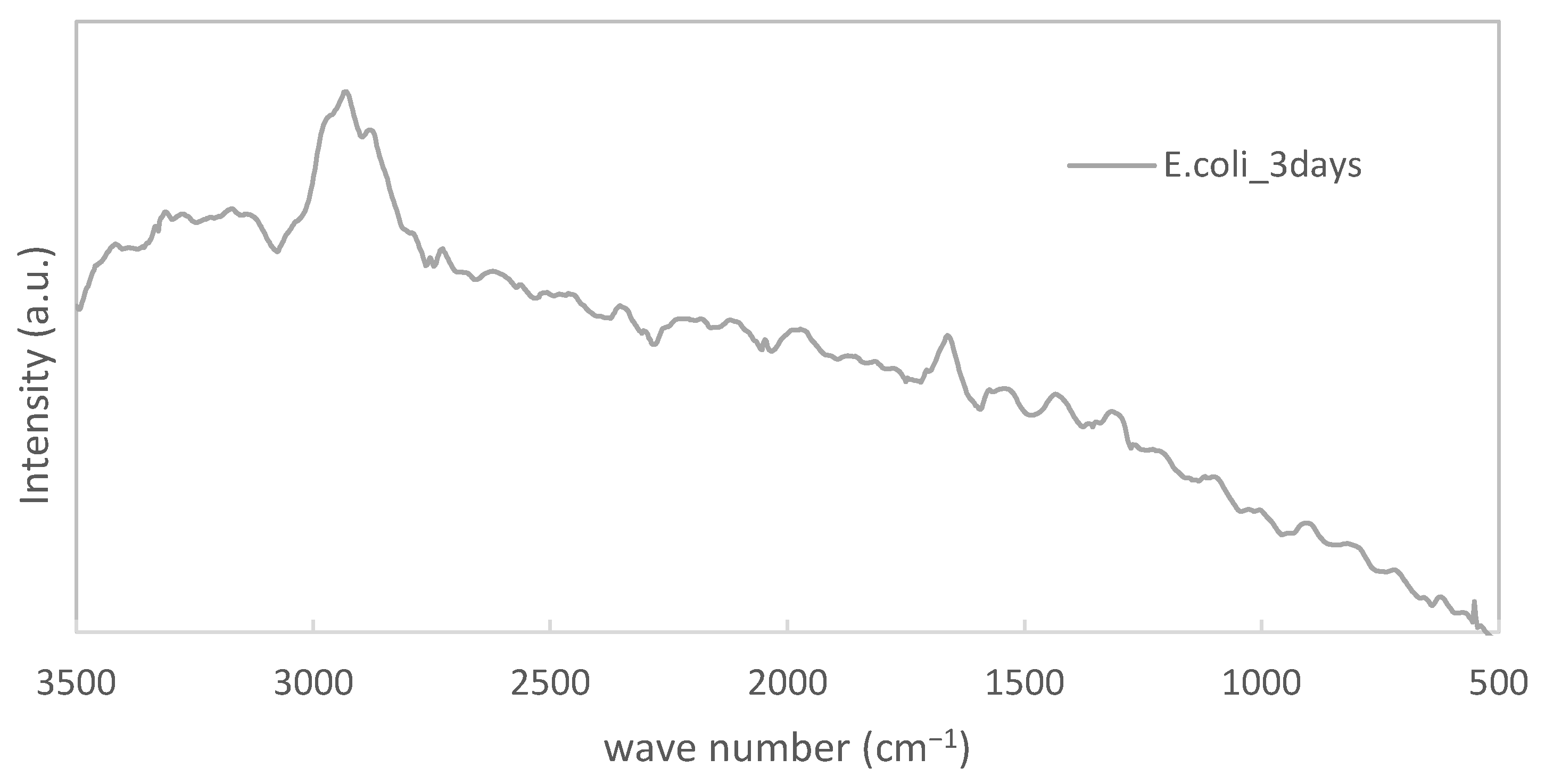 Materials 15 06727 g004 Materials 15 06727 g004