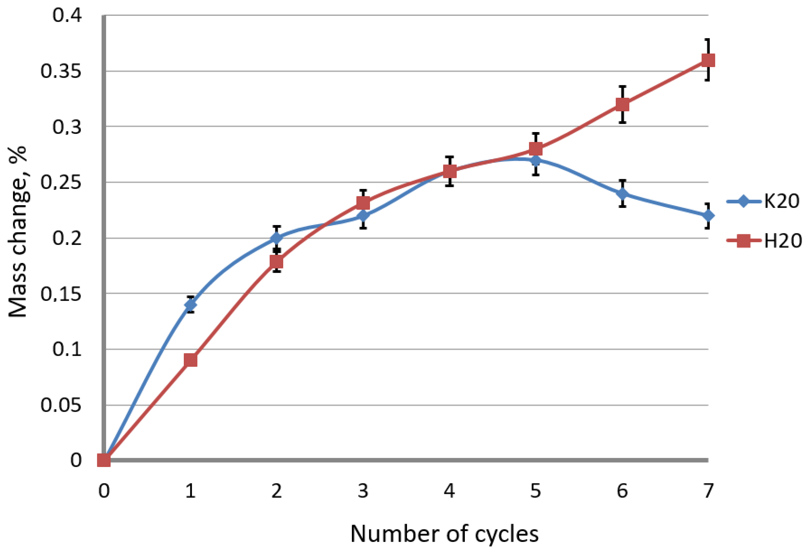 Materials 15 06728 g009