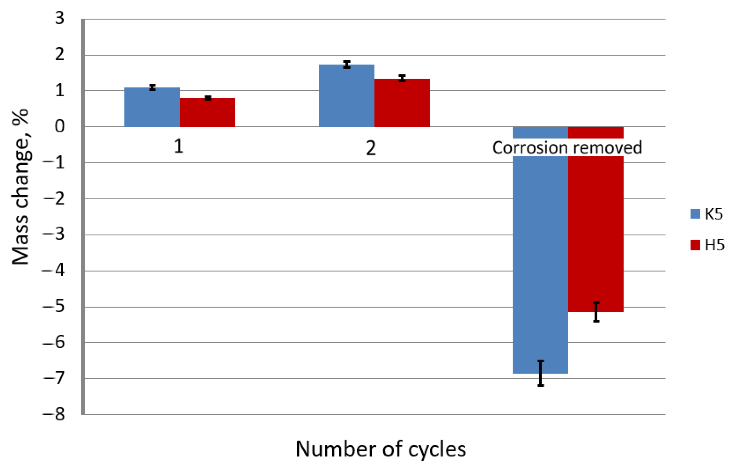 Materials 15 06728 g011