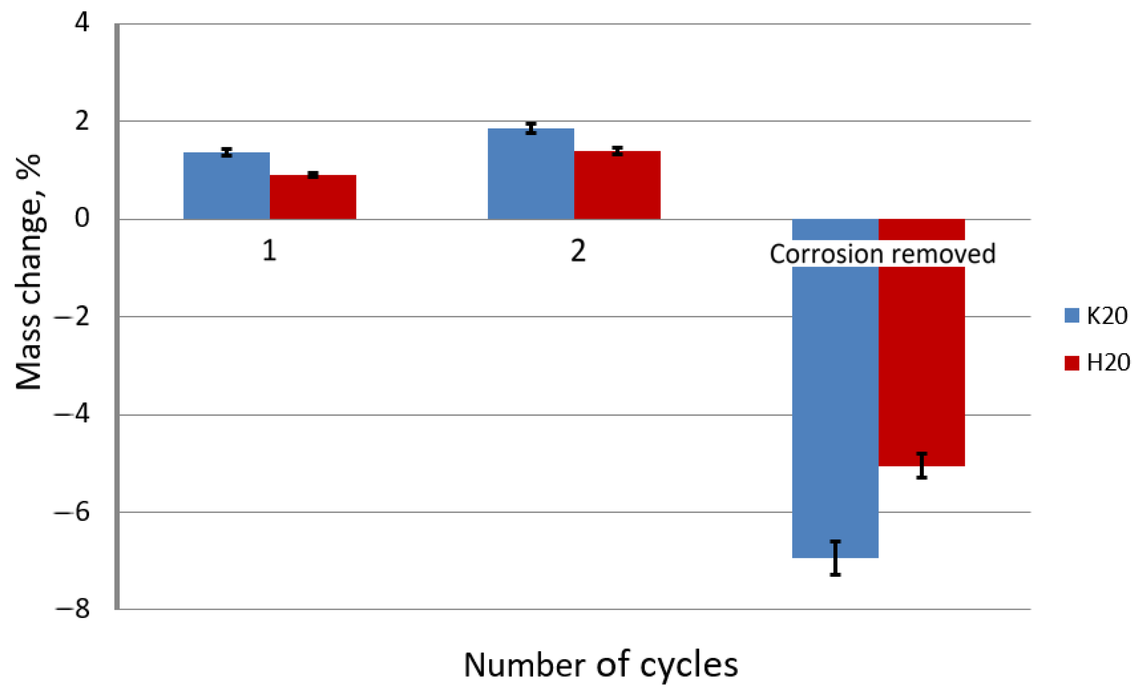 Materials 15 06728 g013