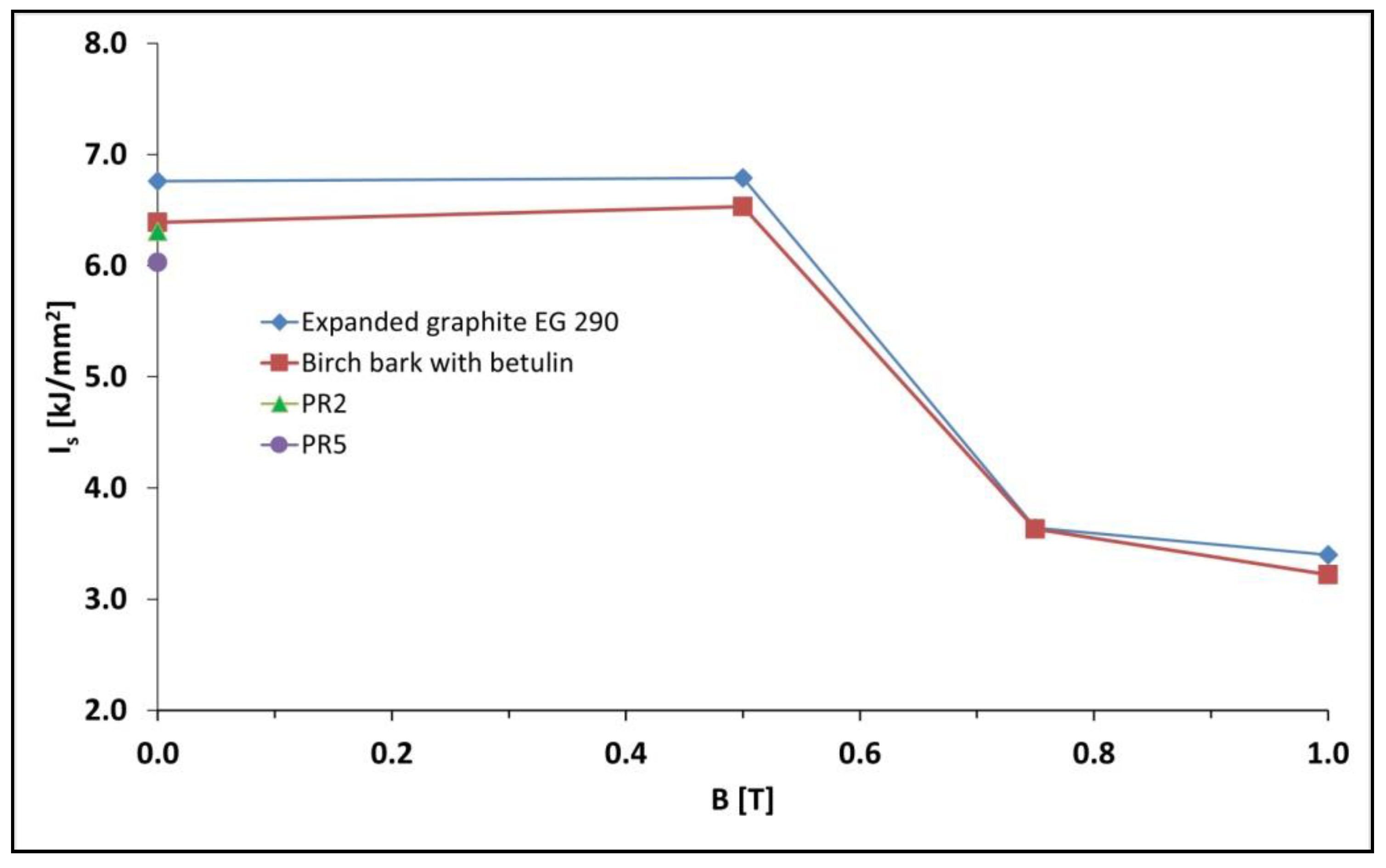 Materials 15 06730 g005