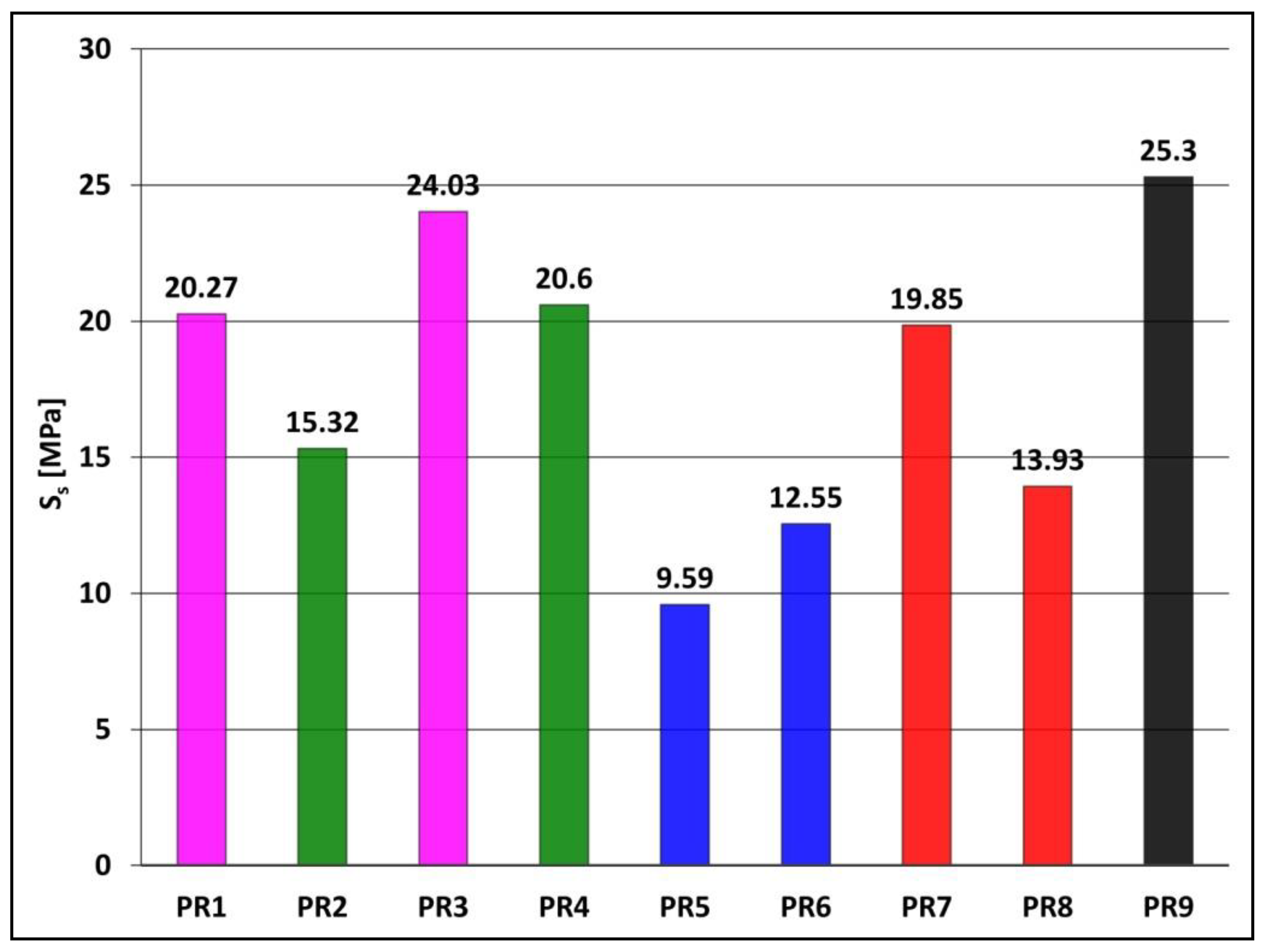 Materials 15 06730 g006