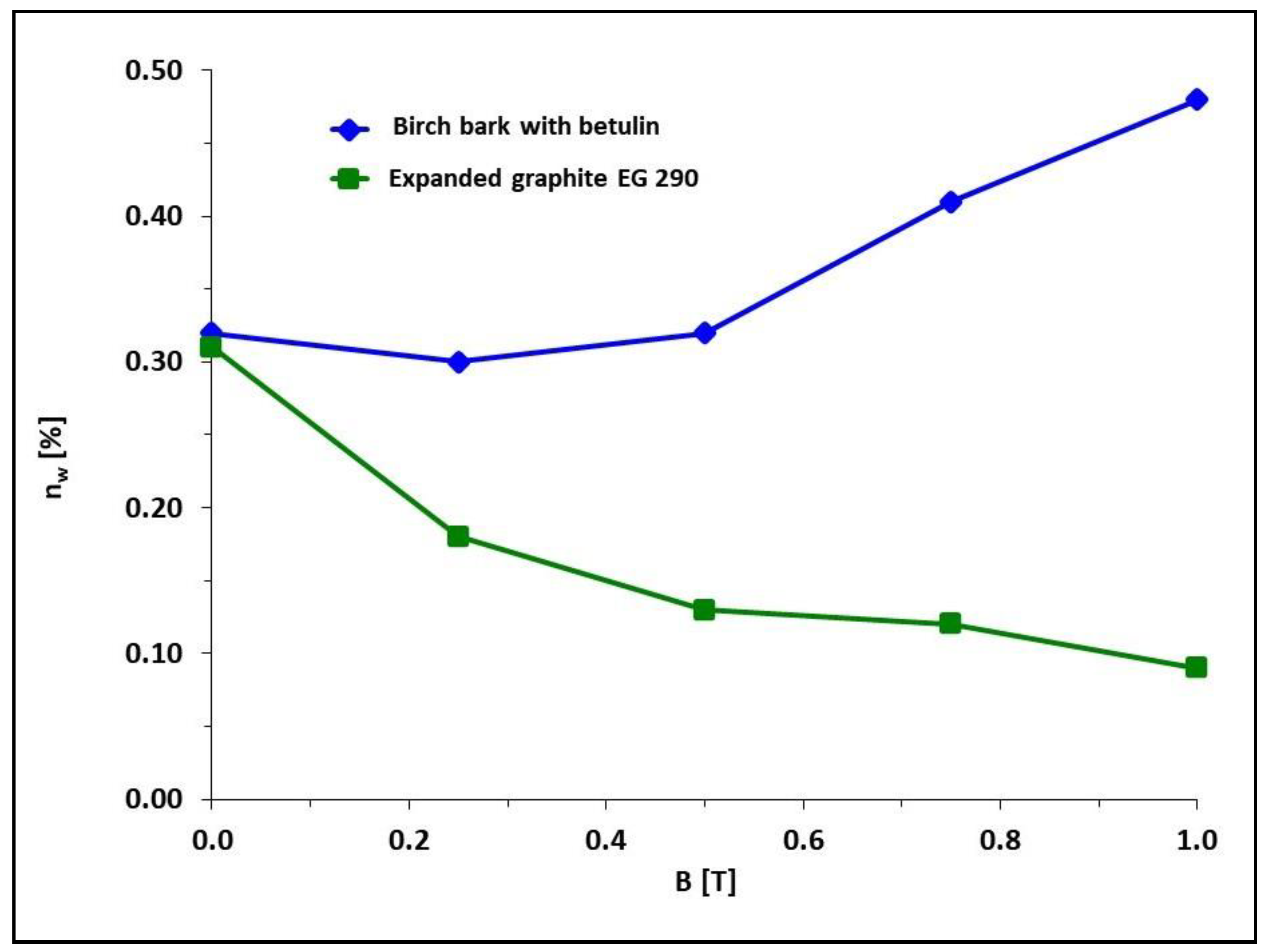 Materials 15 06730 g008