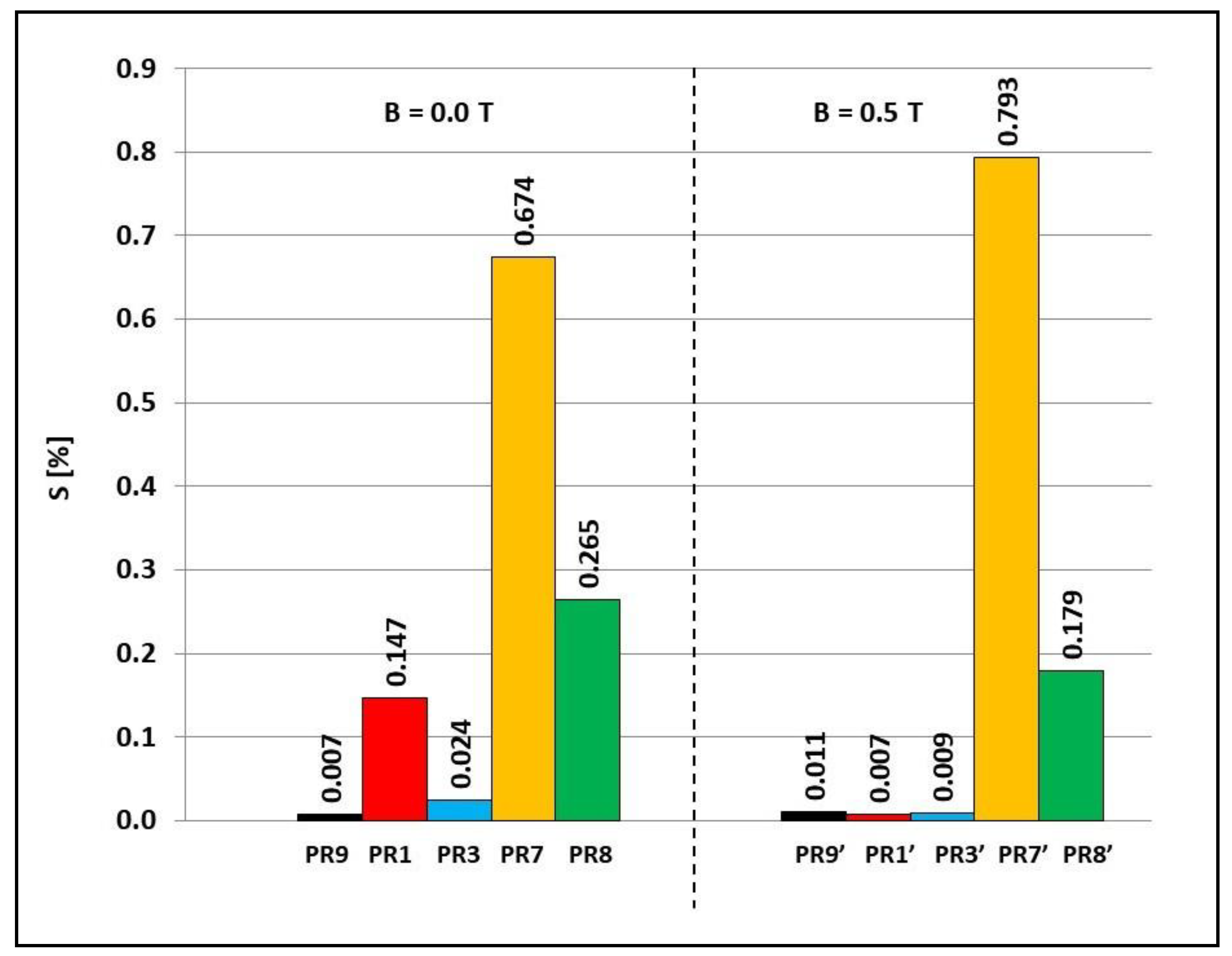 Materials 15 06730 g009
