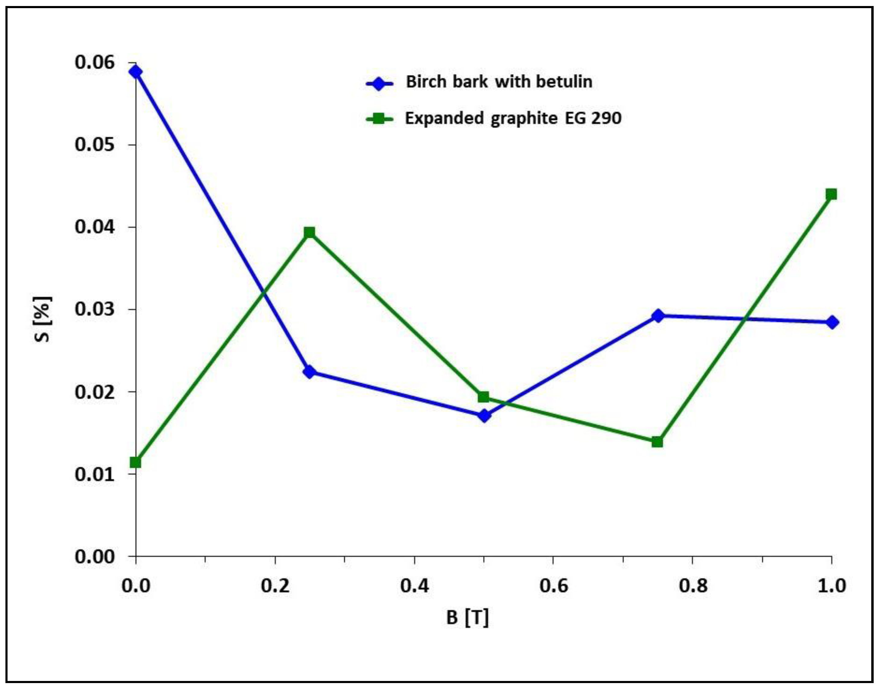 Materials 15 06730 g010