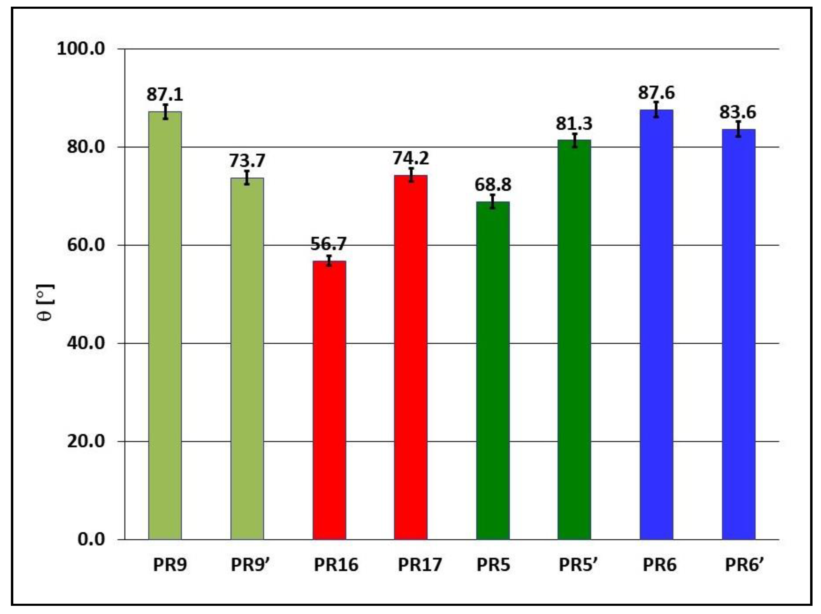 Materials 15 06730 g011