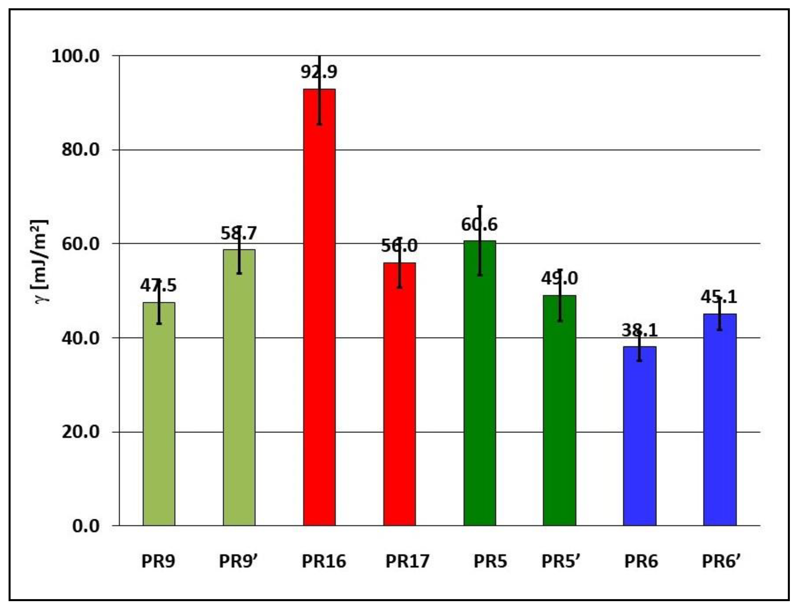 Materials 15 06730 g012