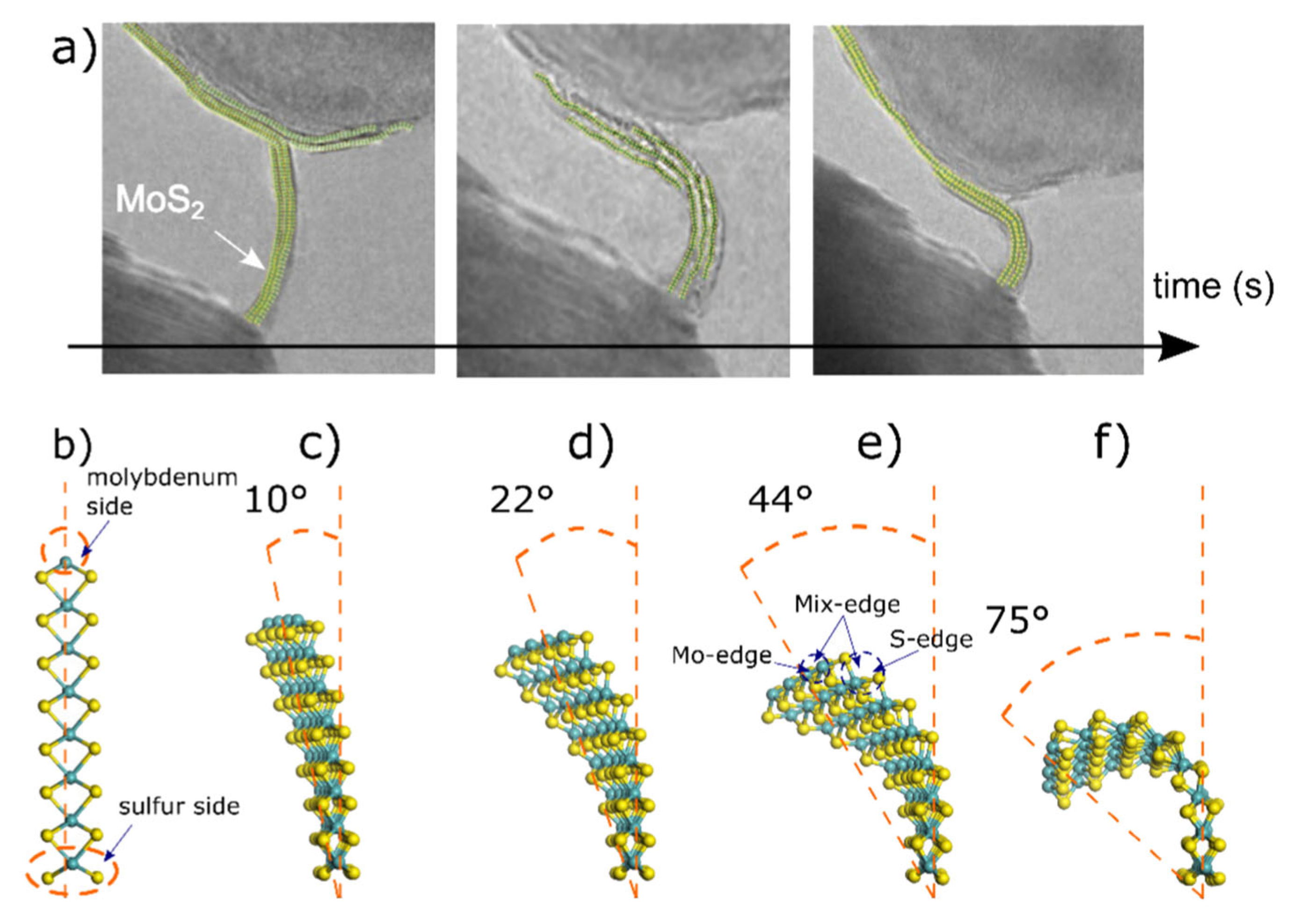 Materials 15 06732 g001 550