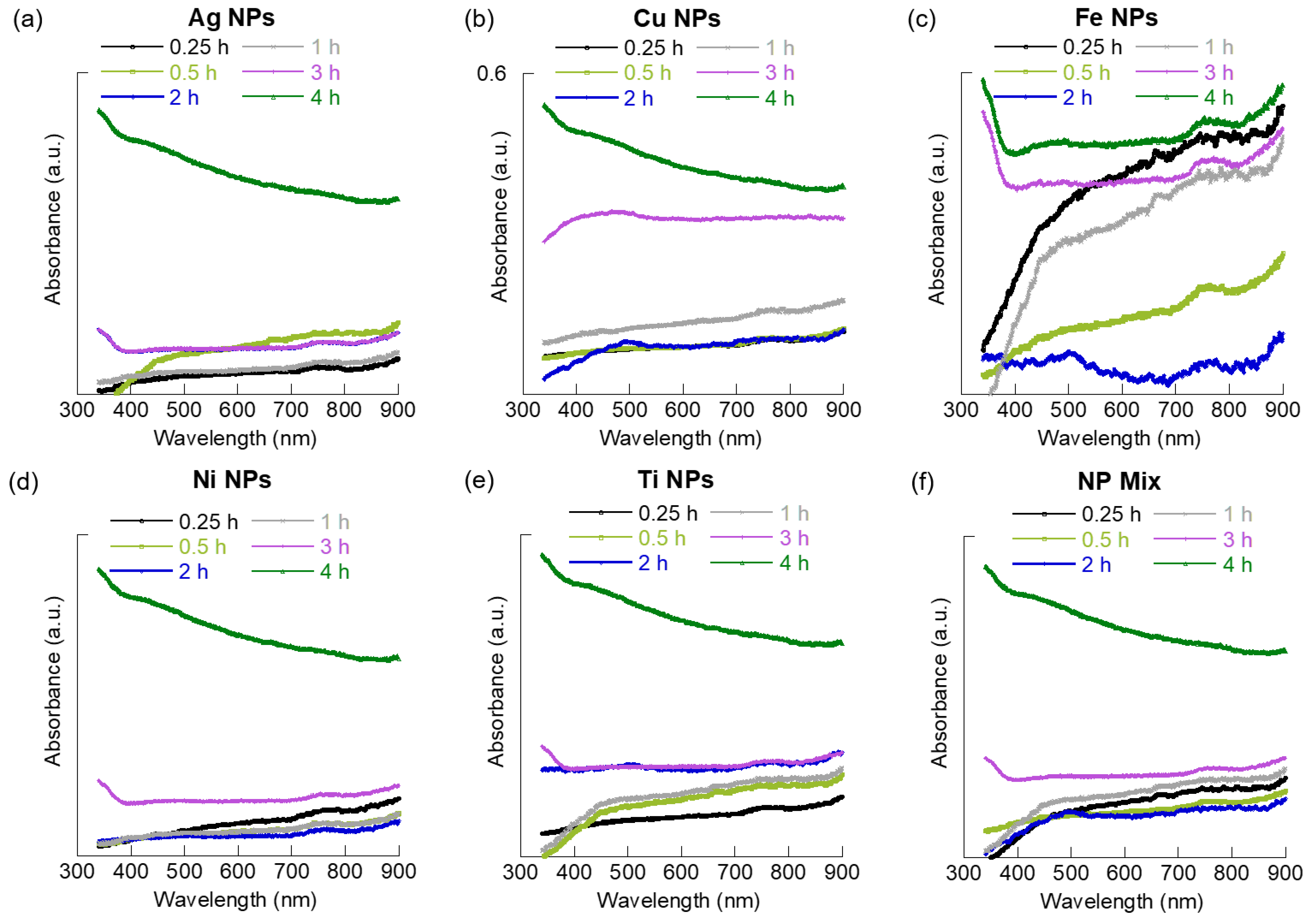 Materials 15 06733 g001