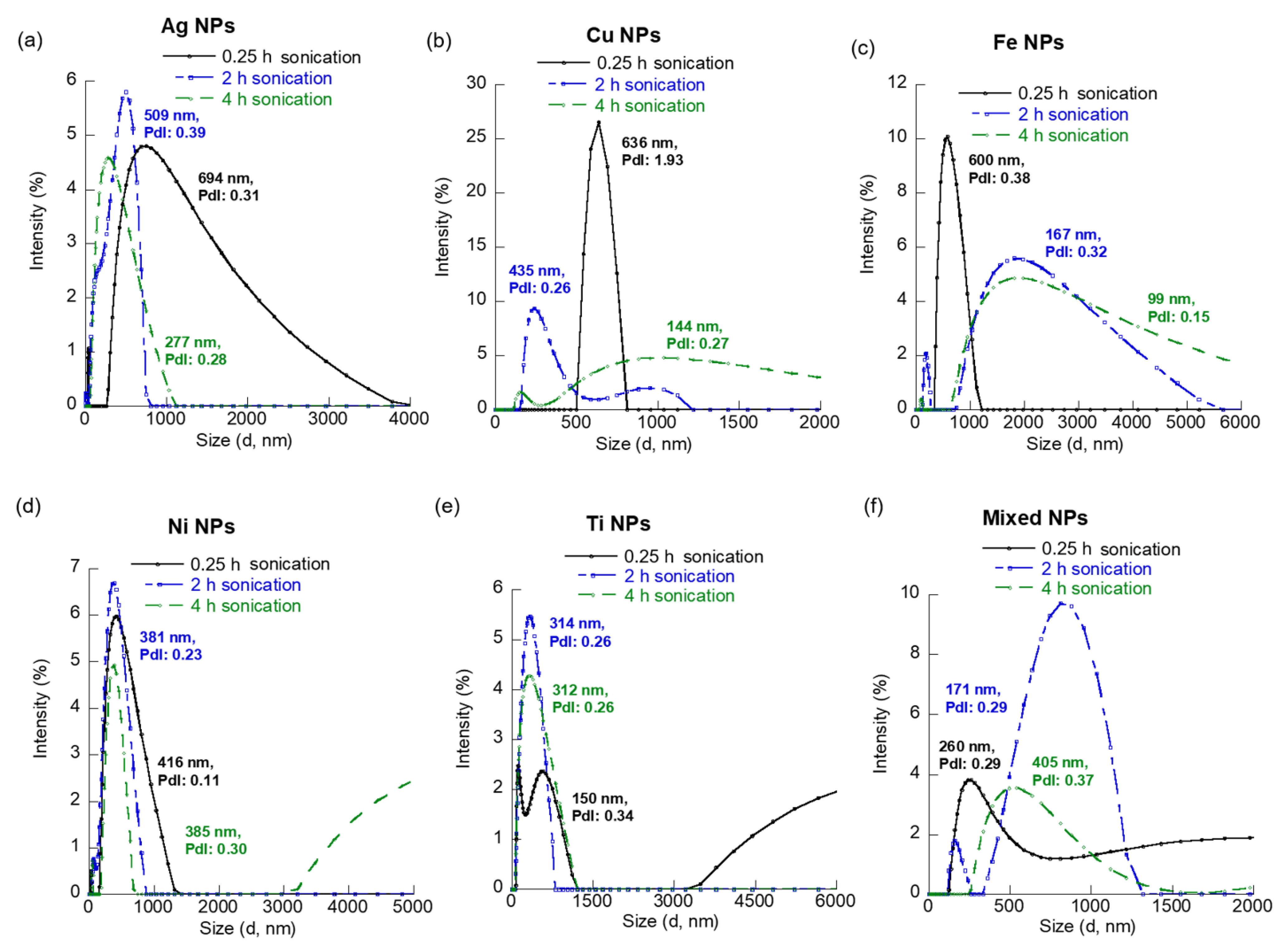 Materials 15 06733 g002