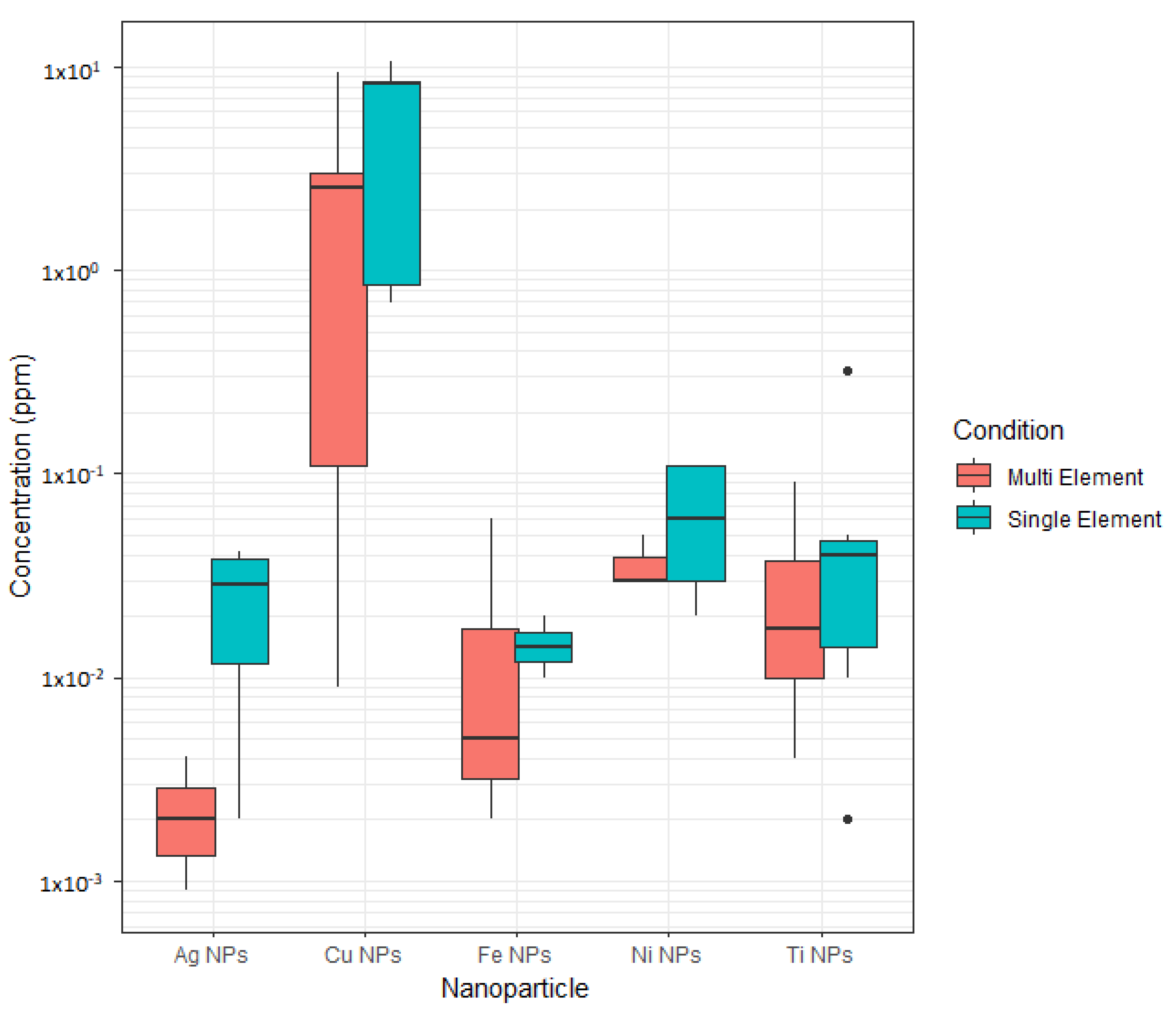 Materials 15 06733 g006