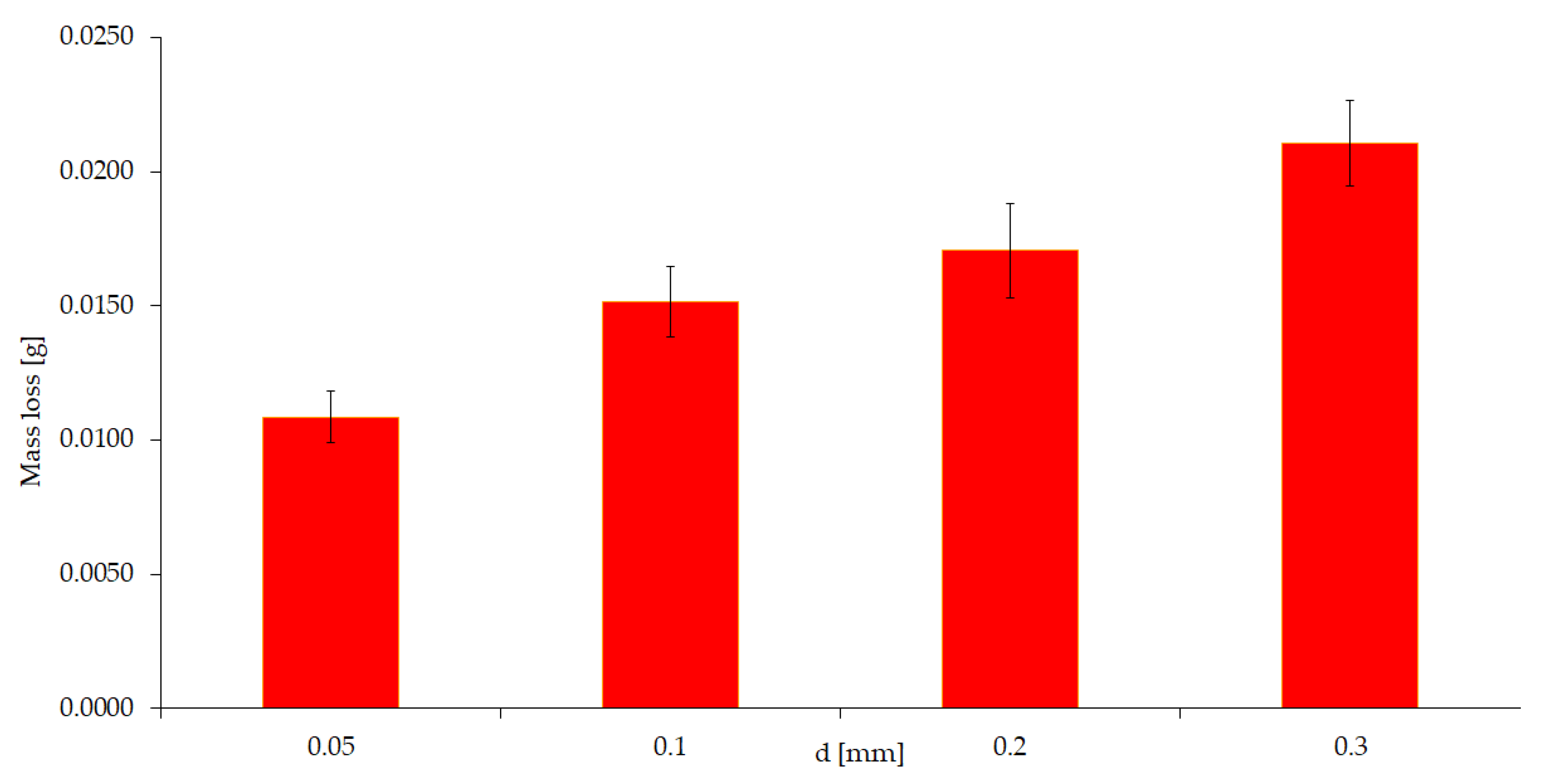 Materials 15 06734 g008