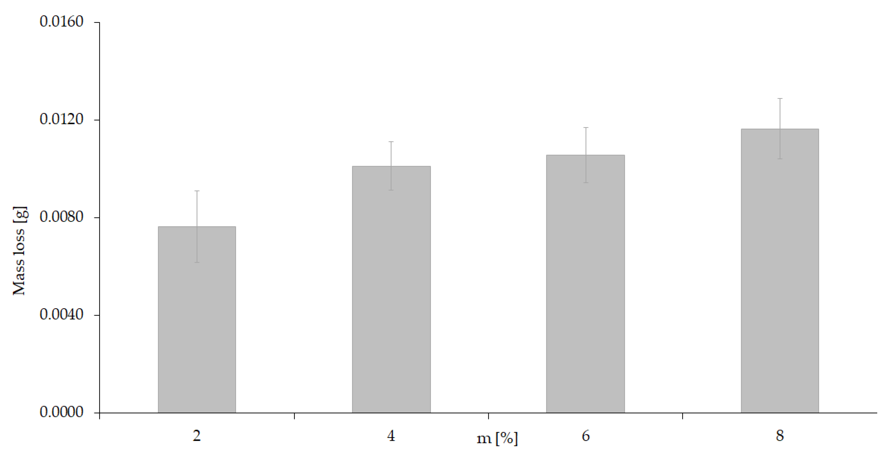 Materials 15 06734 g009