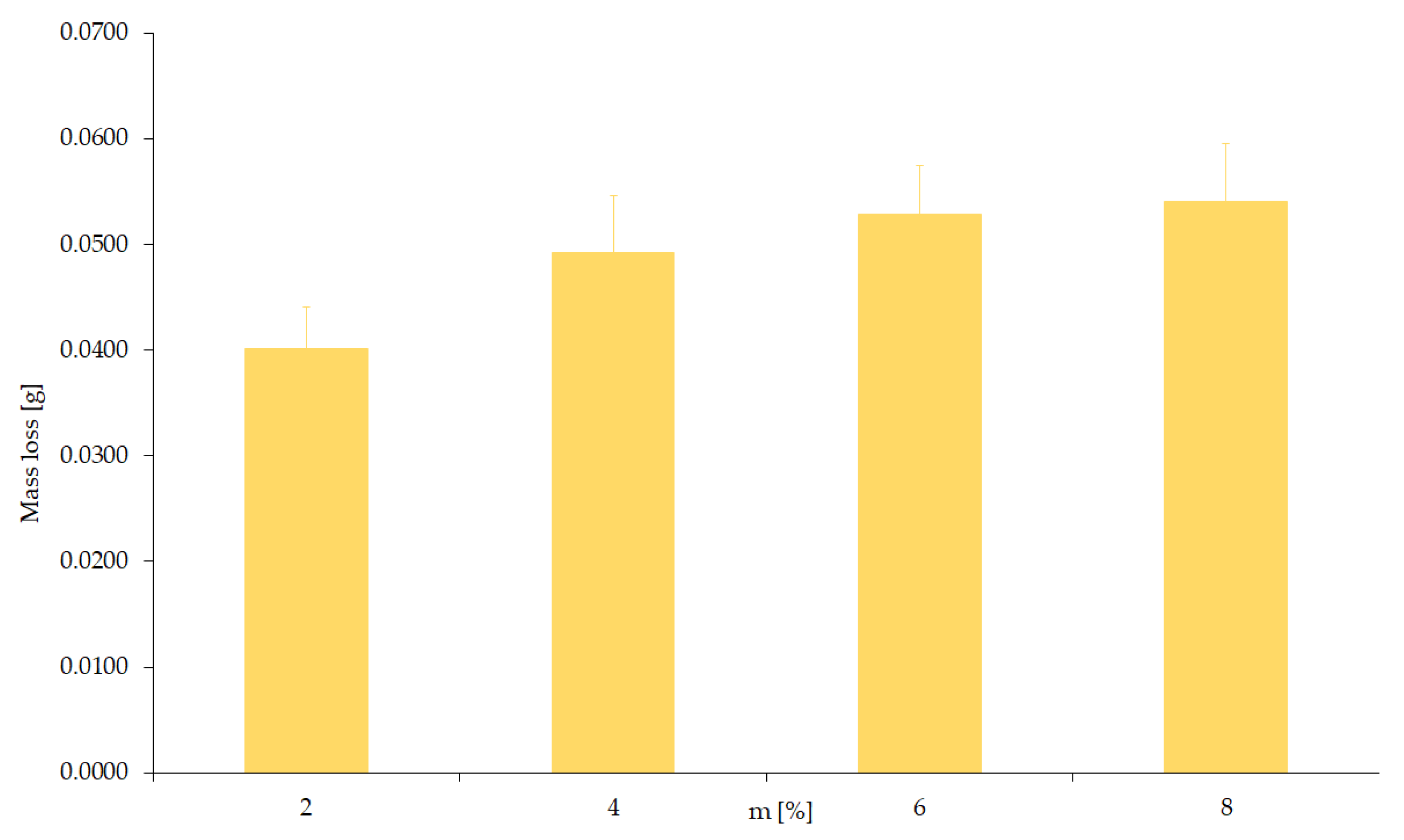 Materials 15 06734 g010