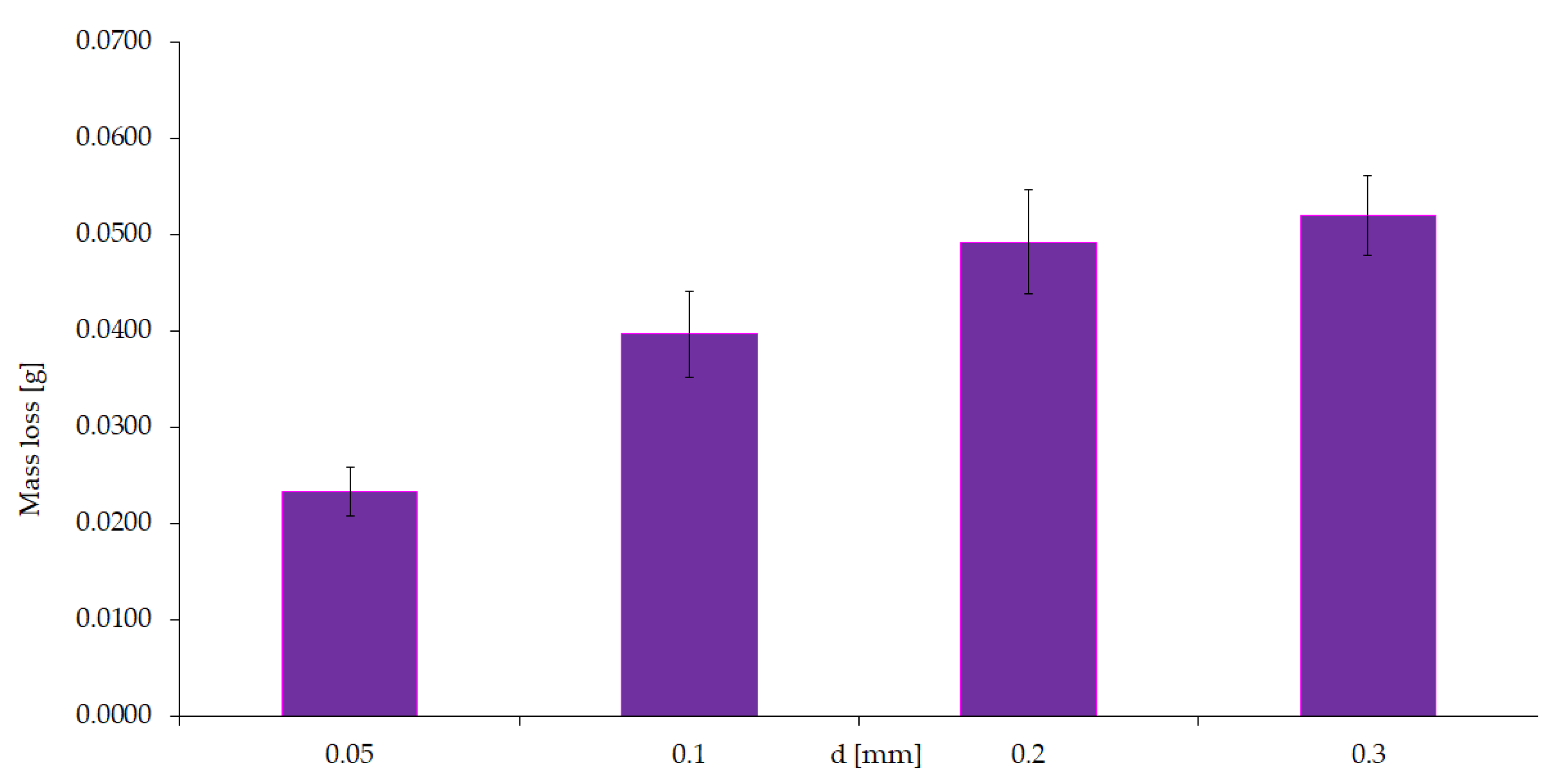 Materials 15 06734 g011