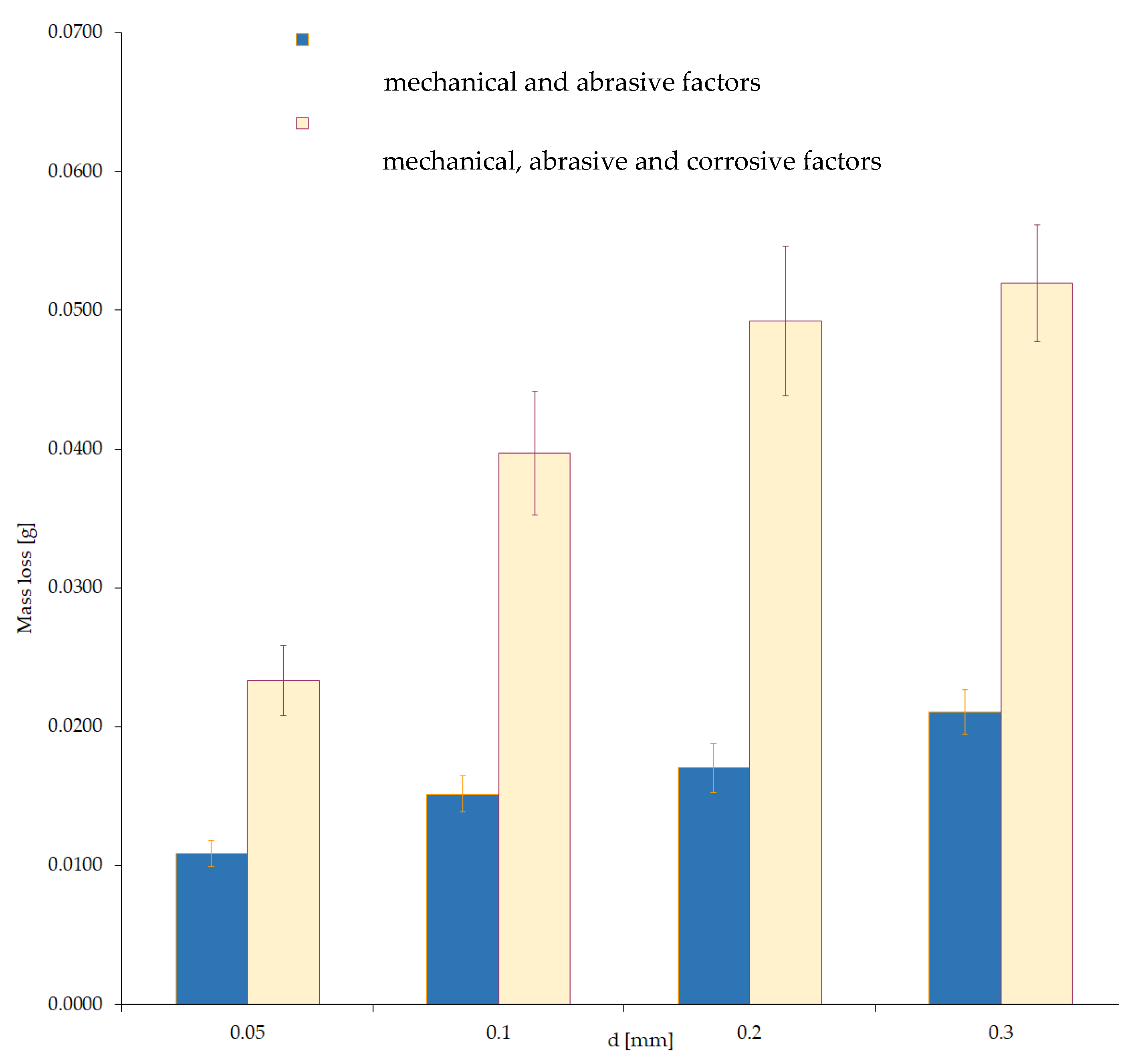 Materials 15 06734 g012