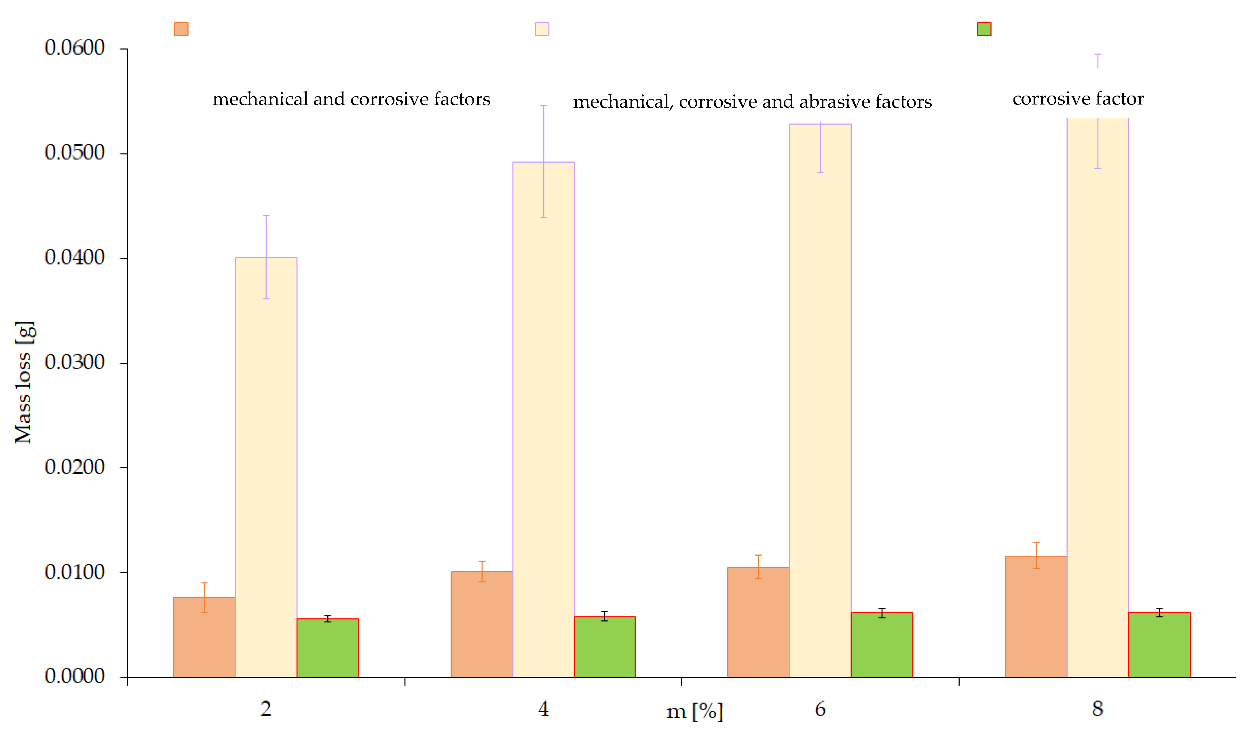Materials 15 06734 g013