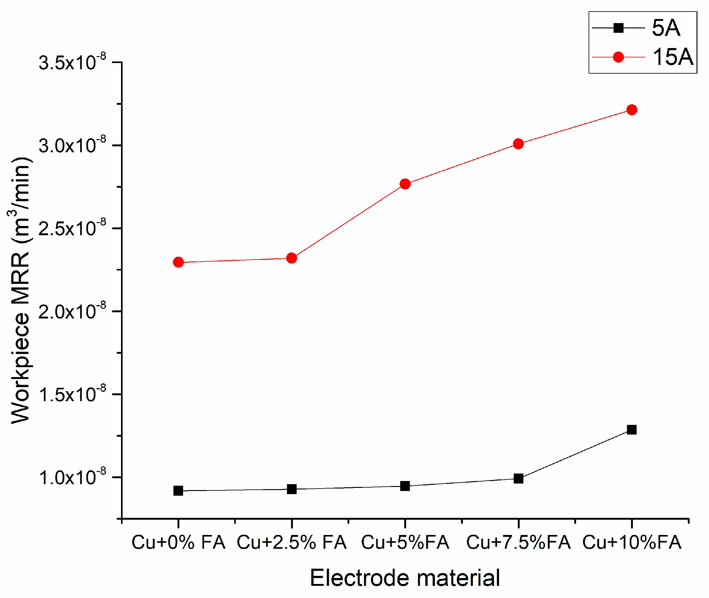 Materials 15 06735 g005