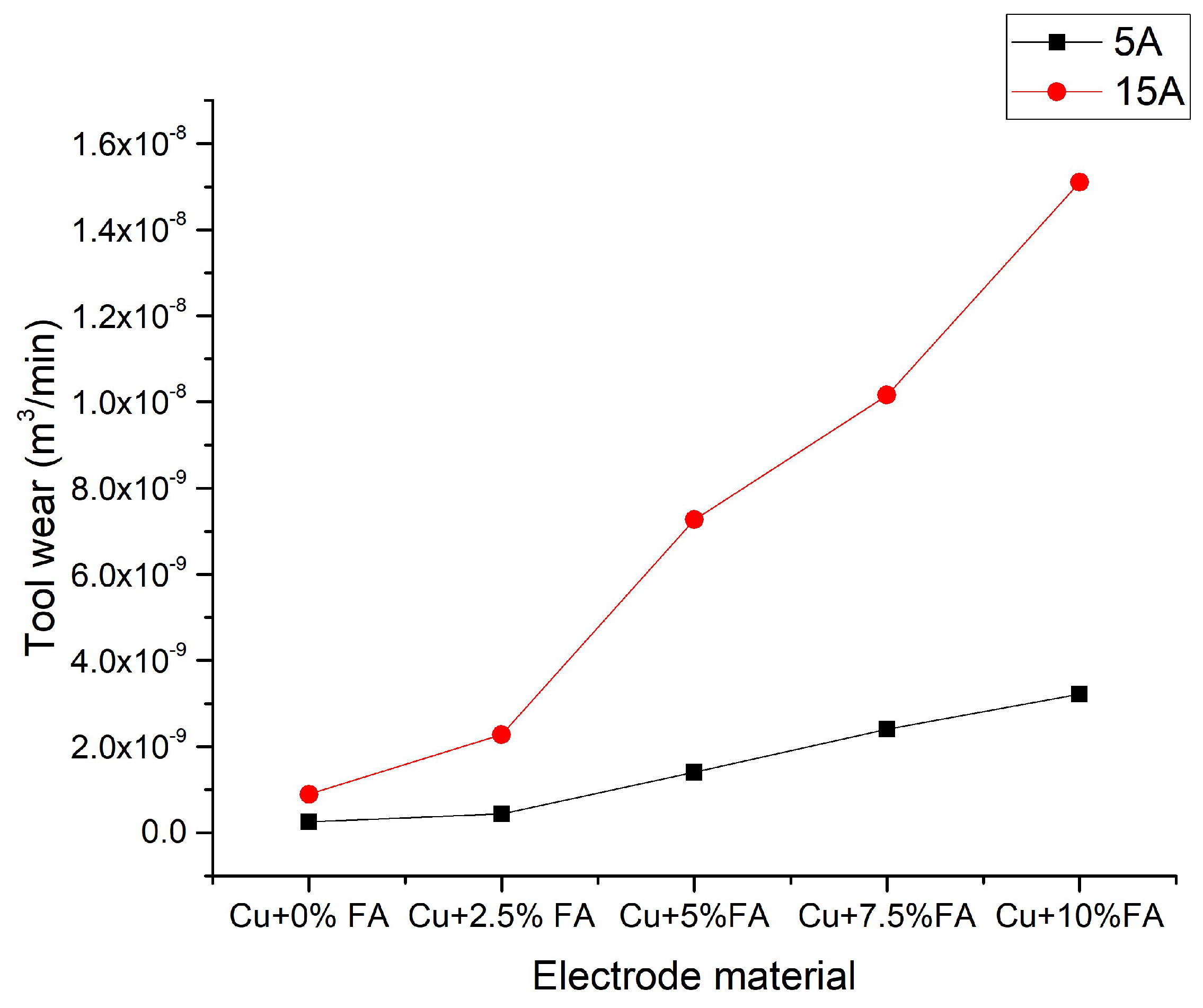 Materials 15 06735 g006