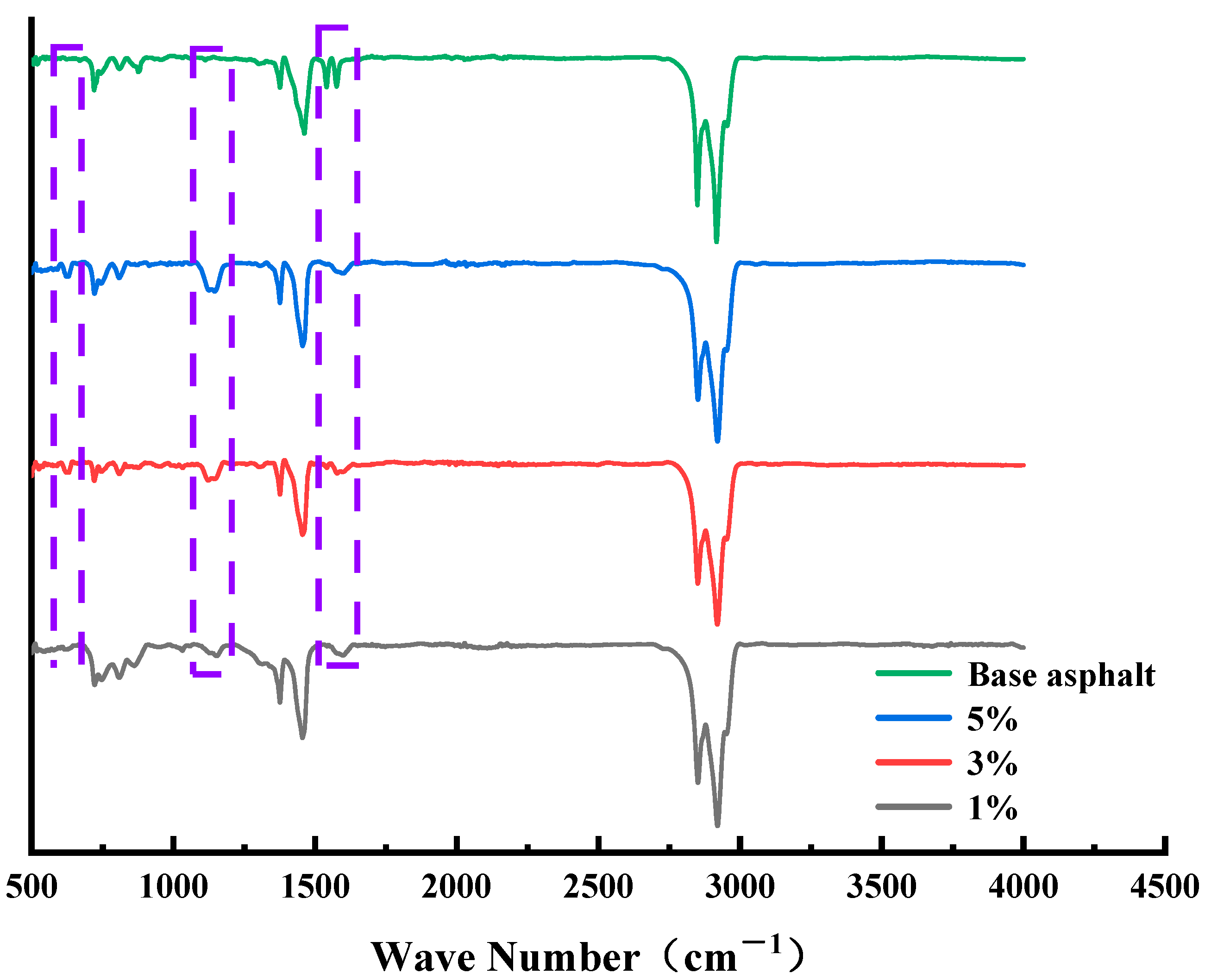 Materials 15 06737 g002 550