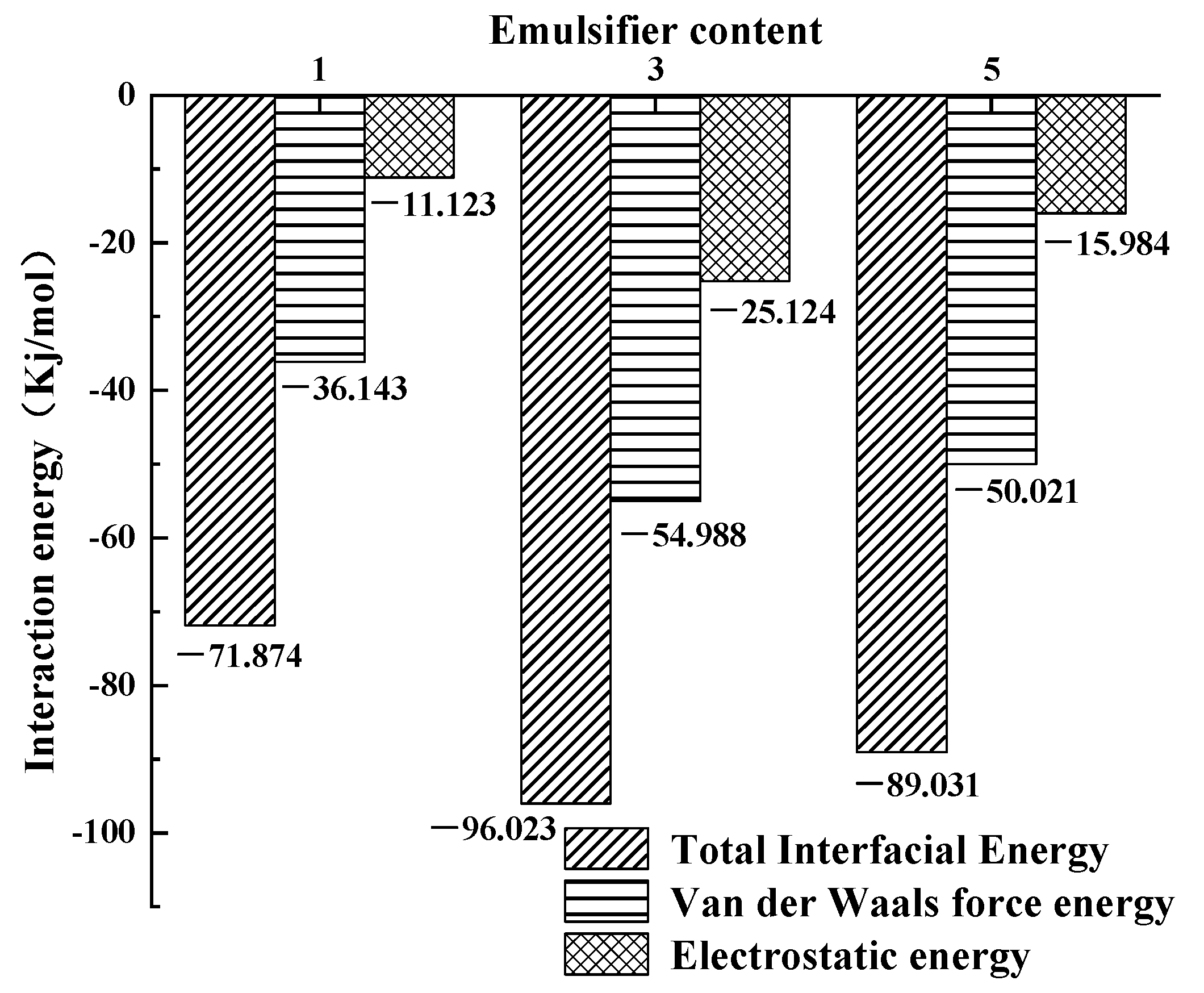 Materials 15 06737 g005 550