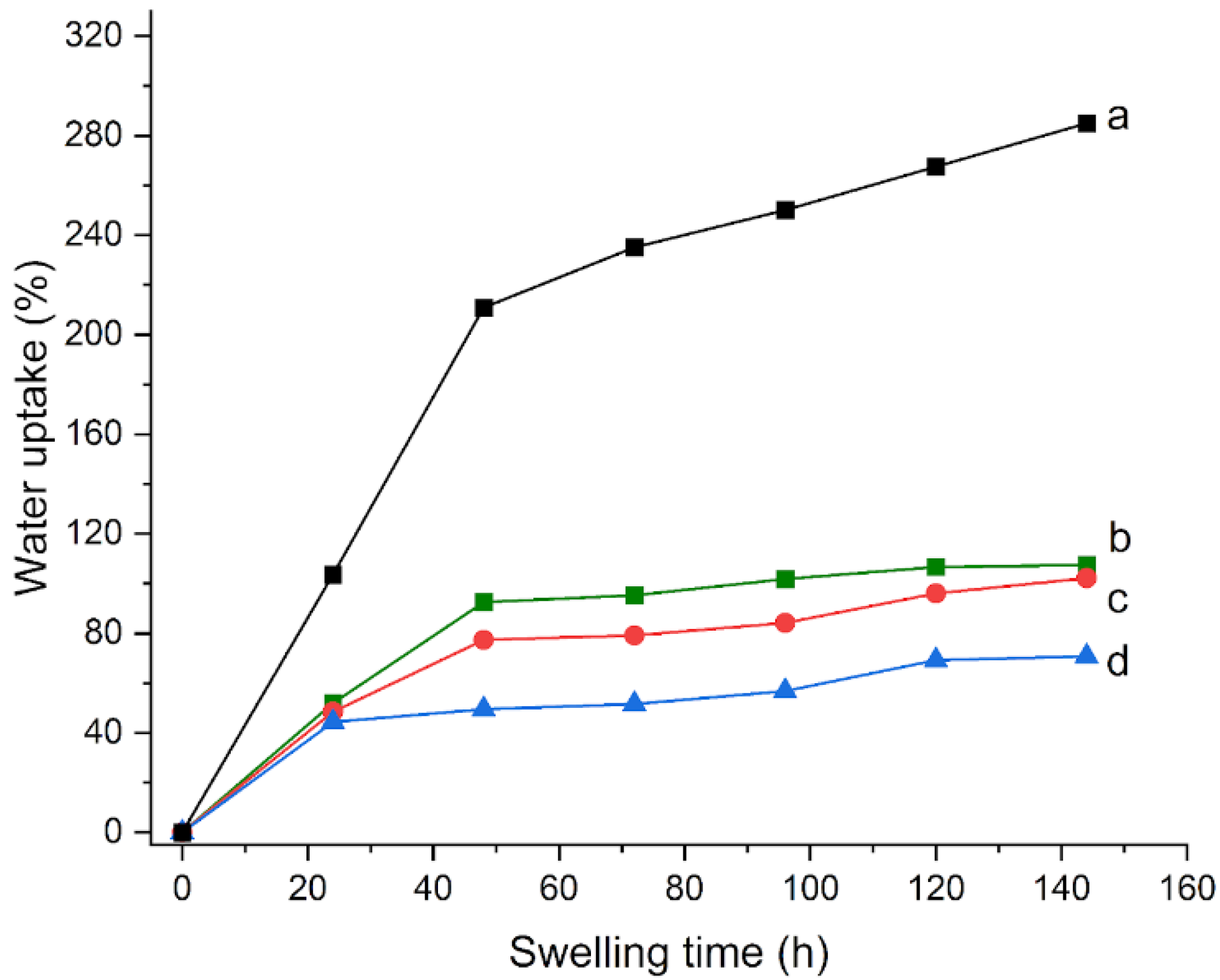 Materials 15 06739 g003 550