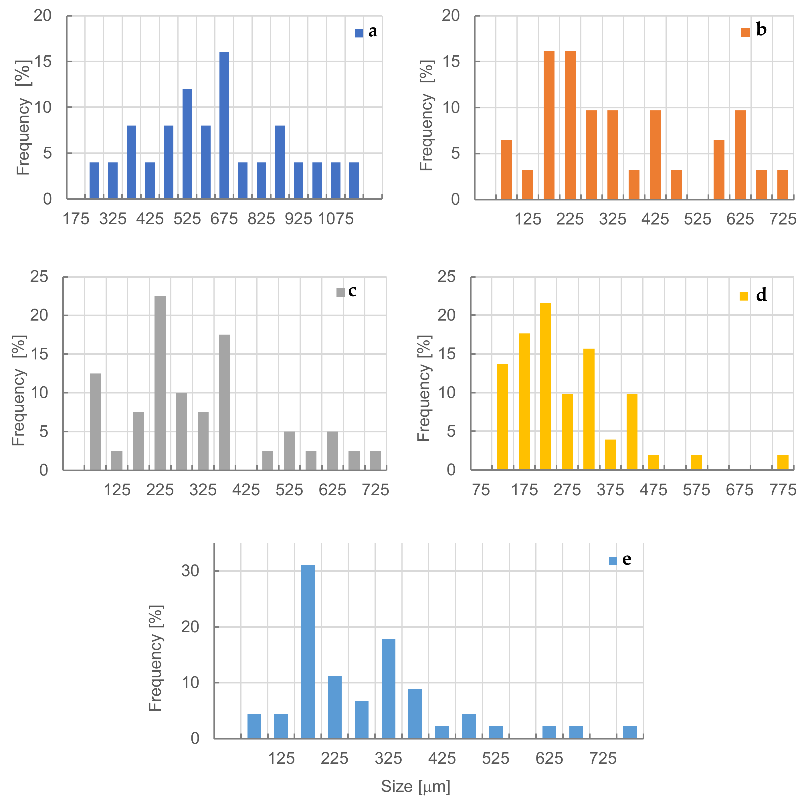 Materials 15 06741 g004