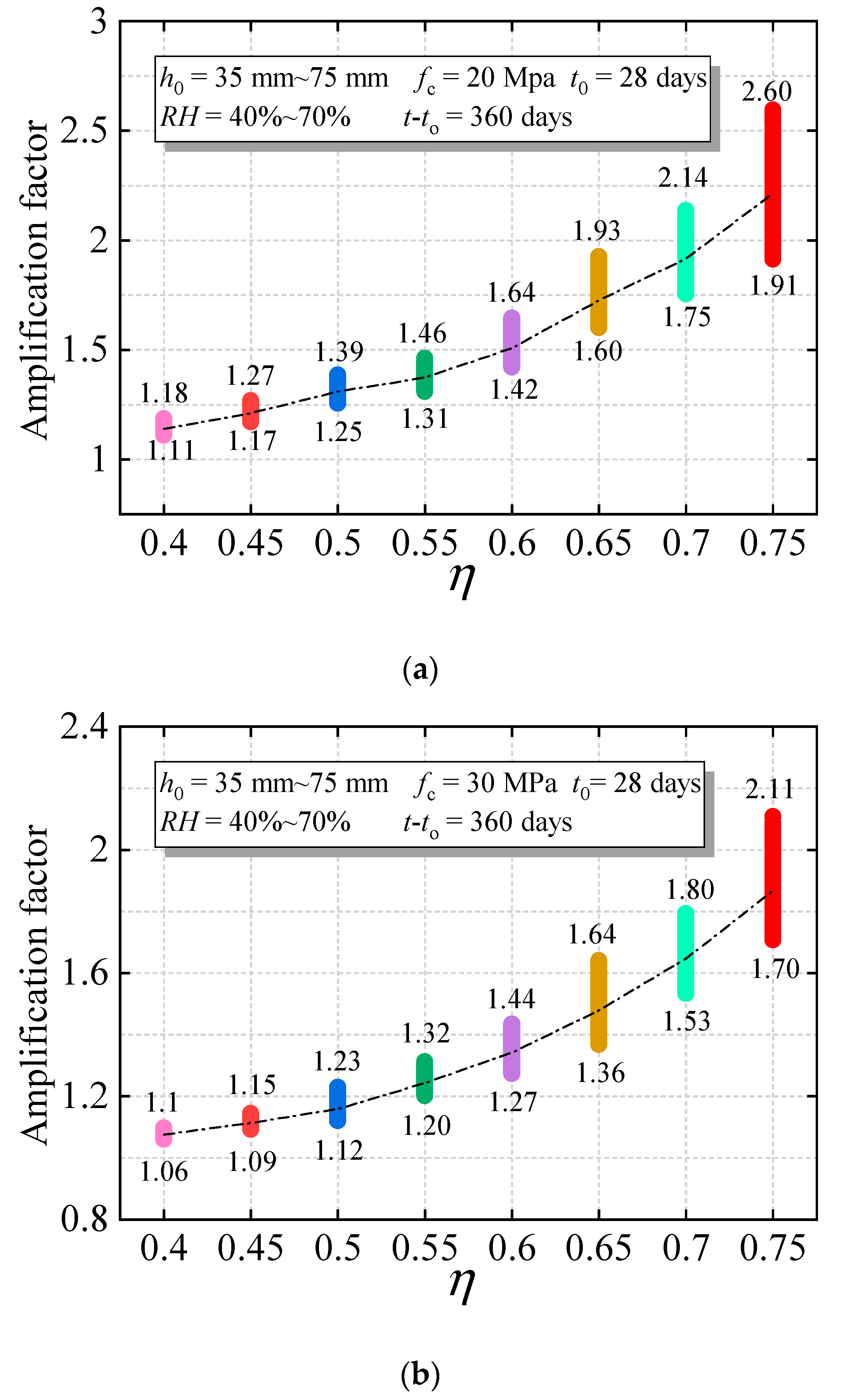 Materials 15 06742 g006a