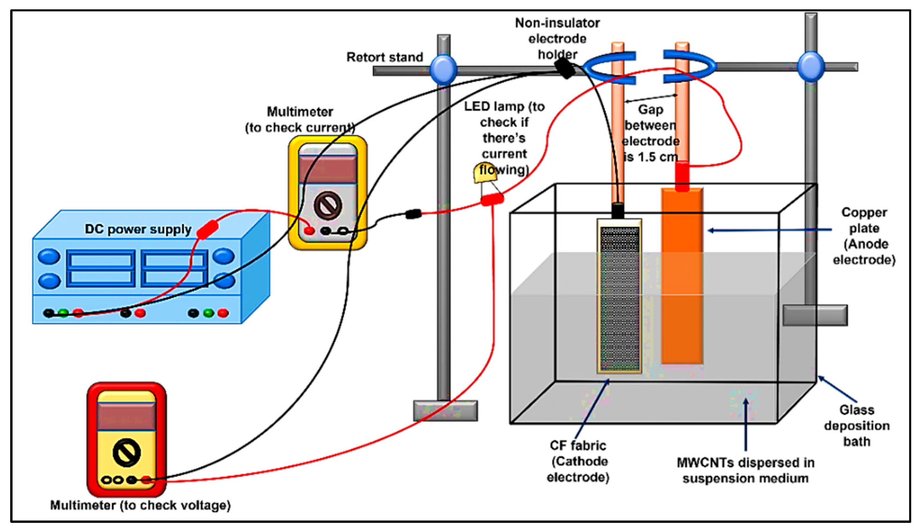 Materials 15 06746 g001 Materials 15 06746 g001