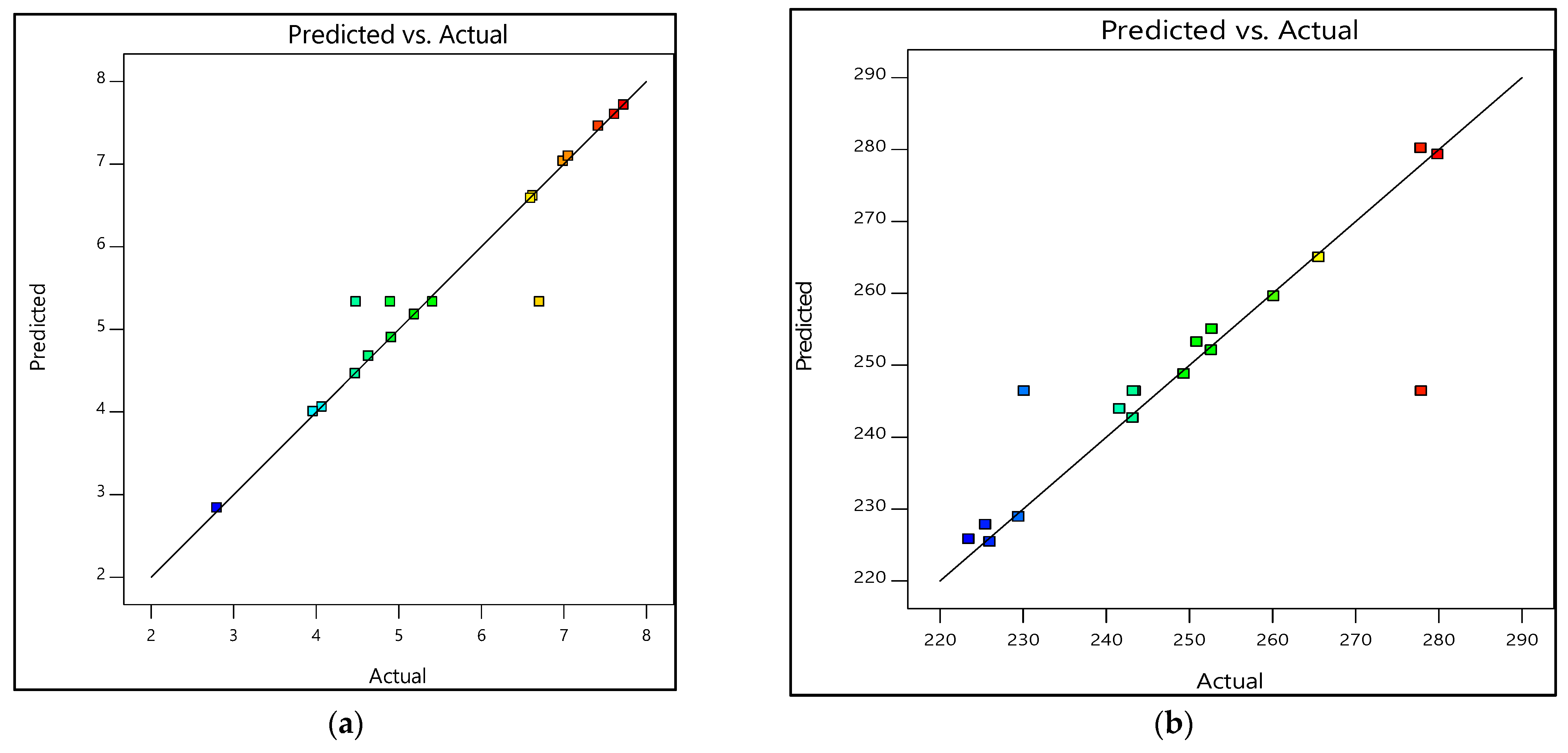 Materials 15 06746 g009 Materials 15 06746 g009