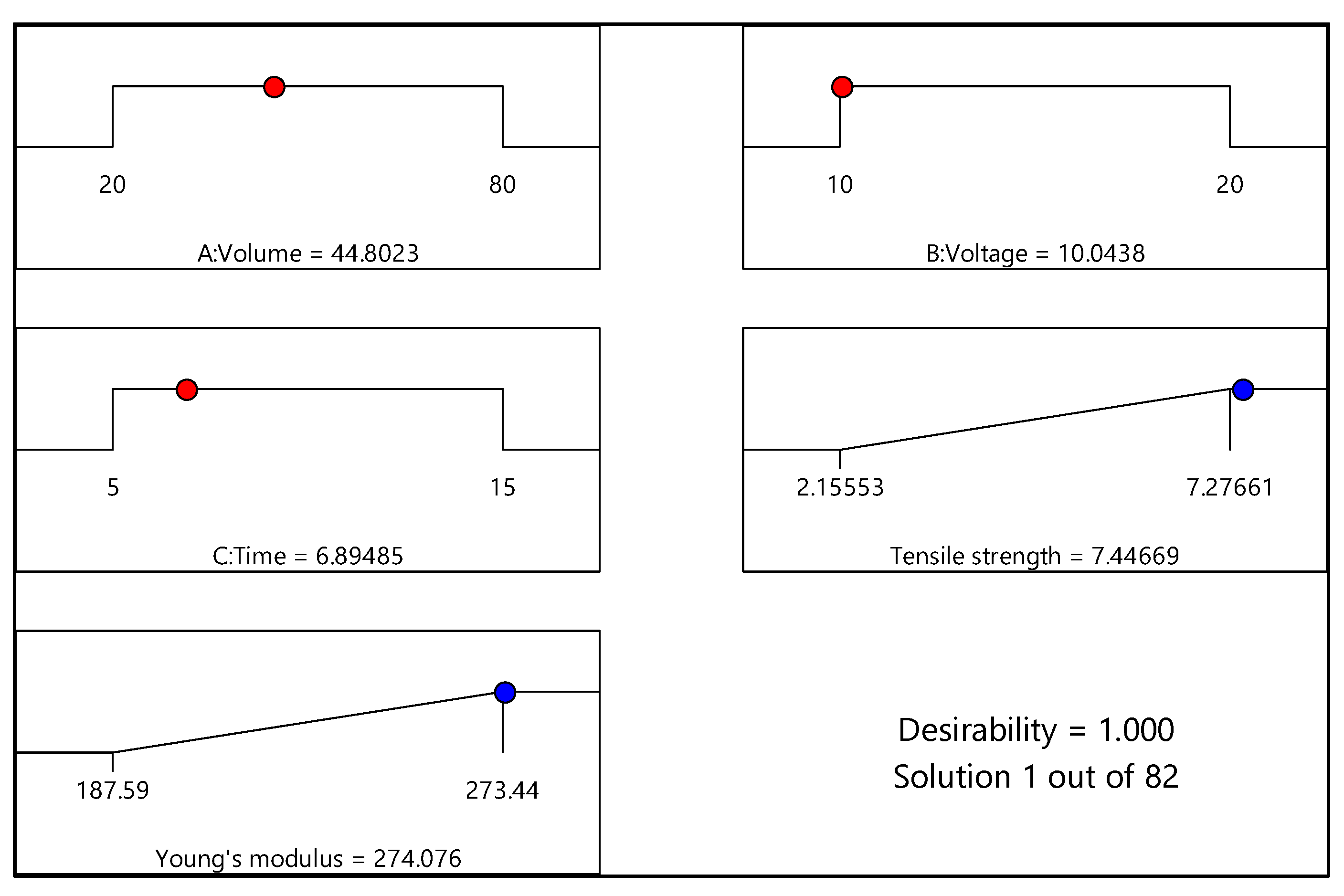 Materials 15 06746 g012 Materials 15 06746 g012