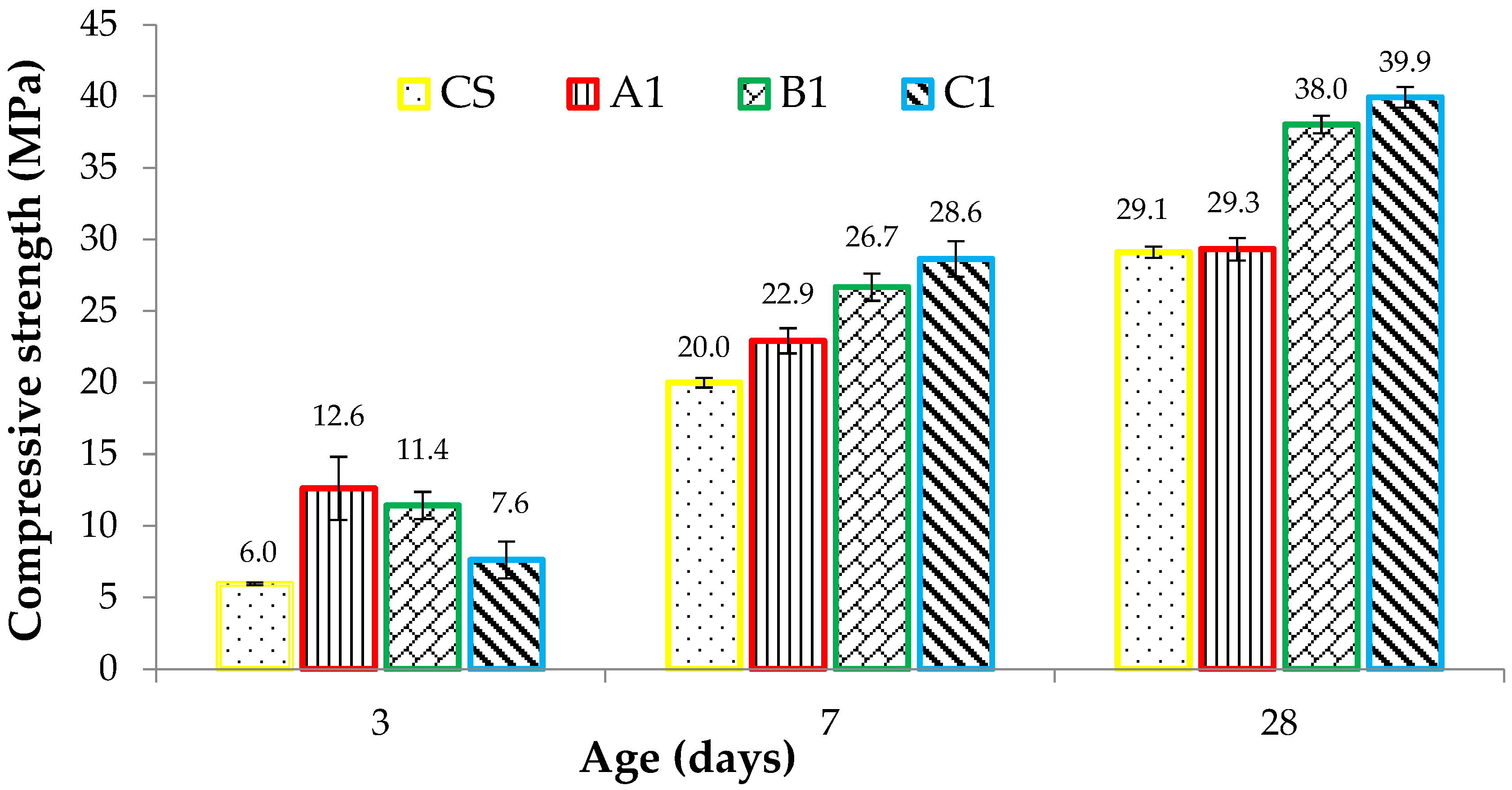 Materials 15 06748 g008