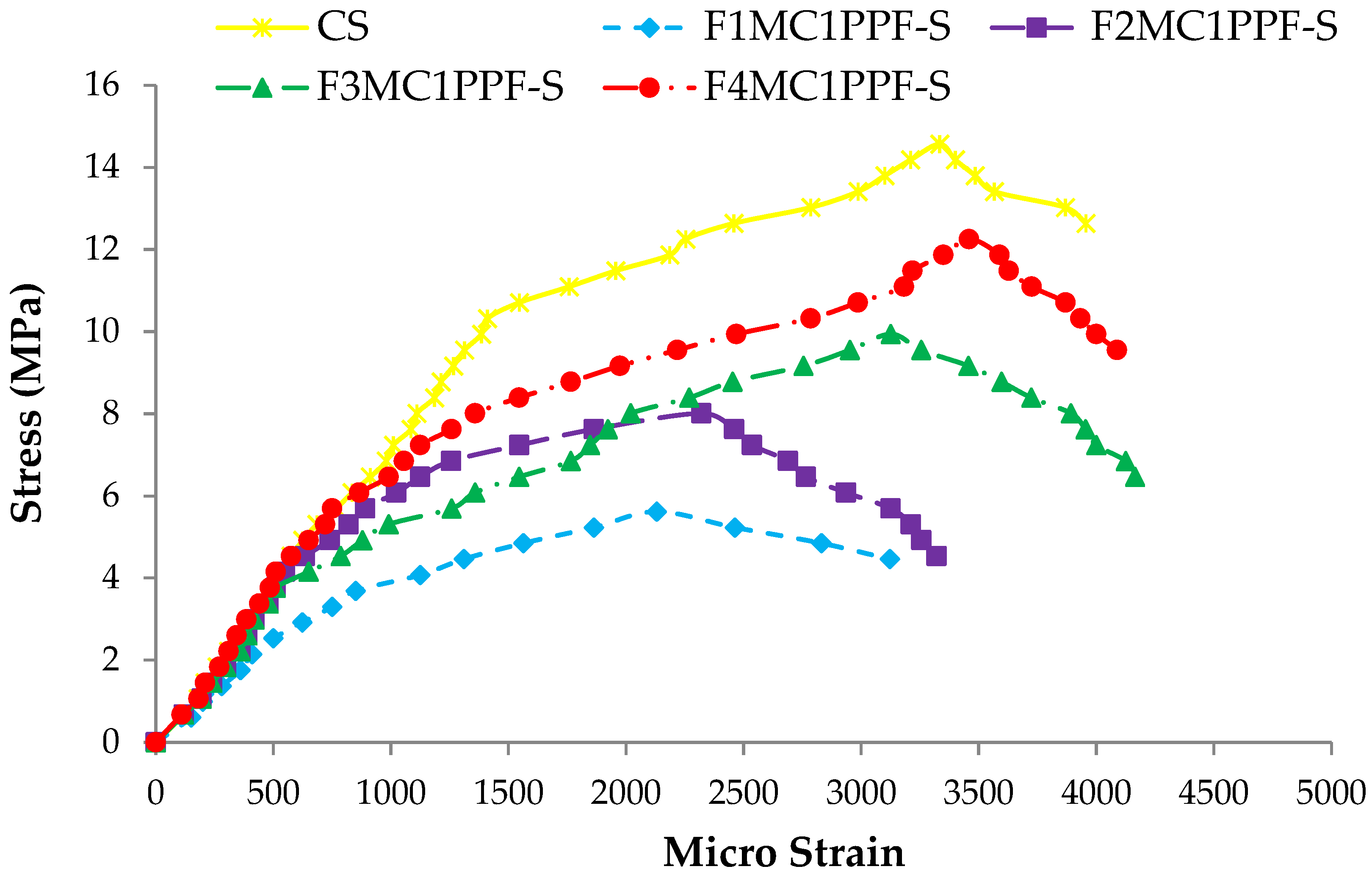 Materials 15 06748 g020