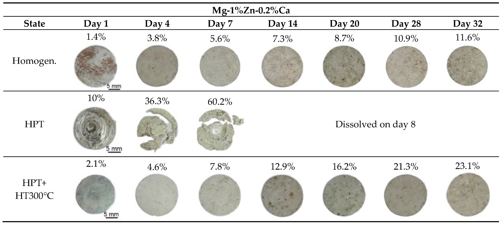 Materials 15 06749 g001
