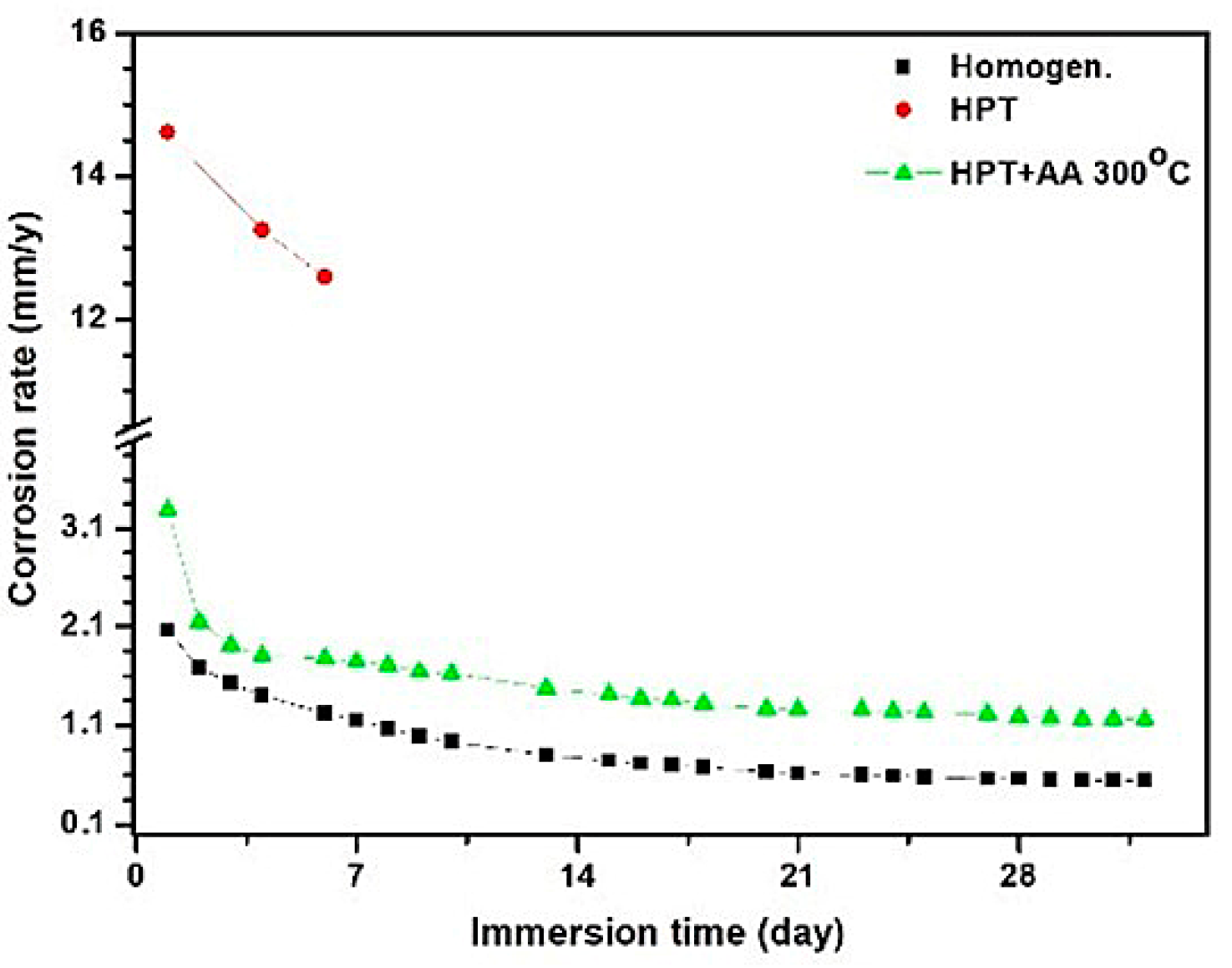 Materials 15 06749 g002