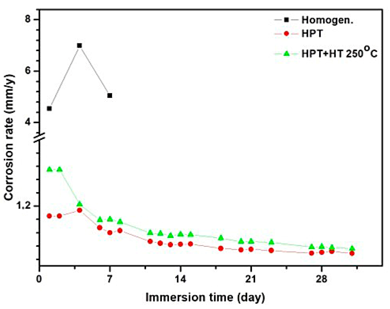 Materials 15 06749 g006