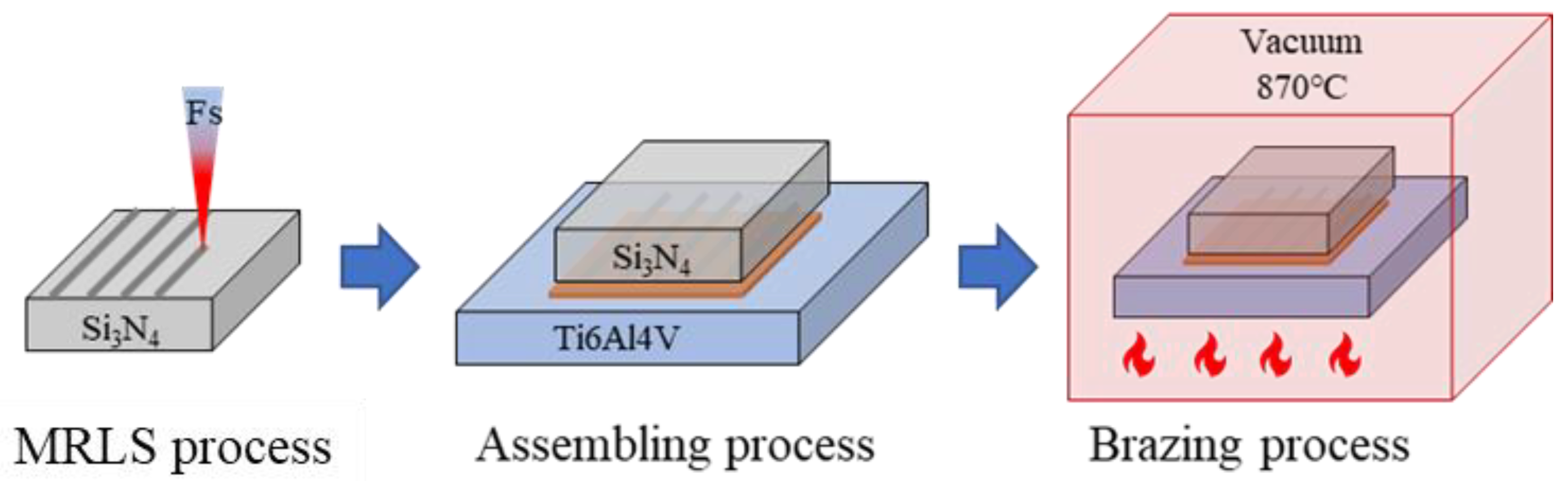 Materials 15 06750 g001 550