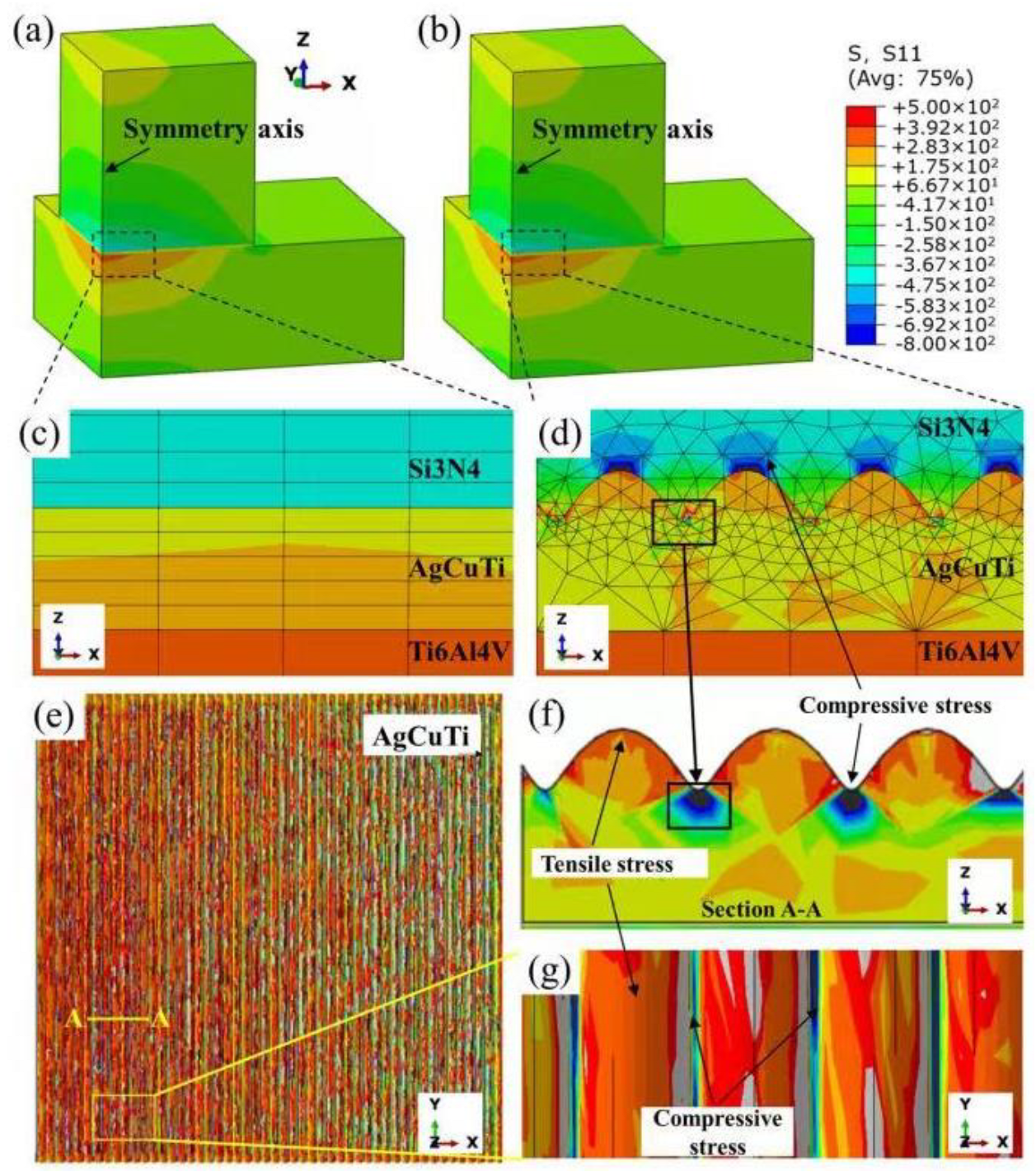 Materials 15 06750 g011 550