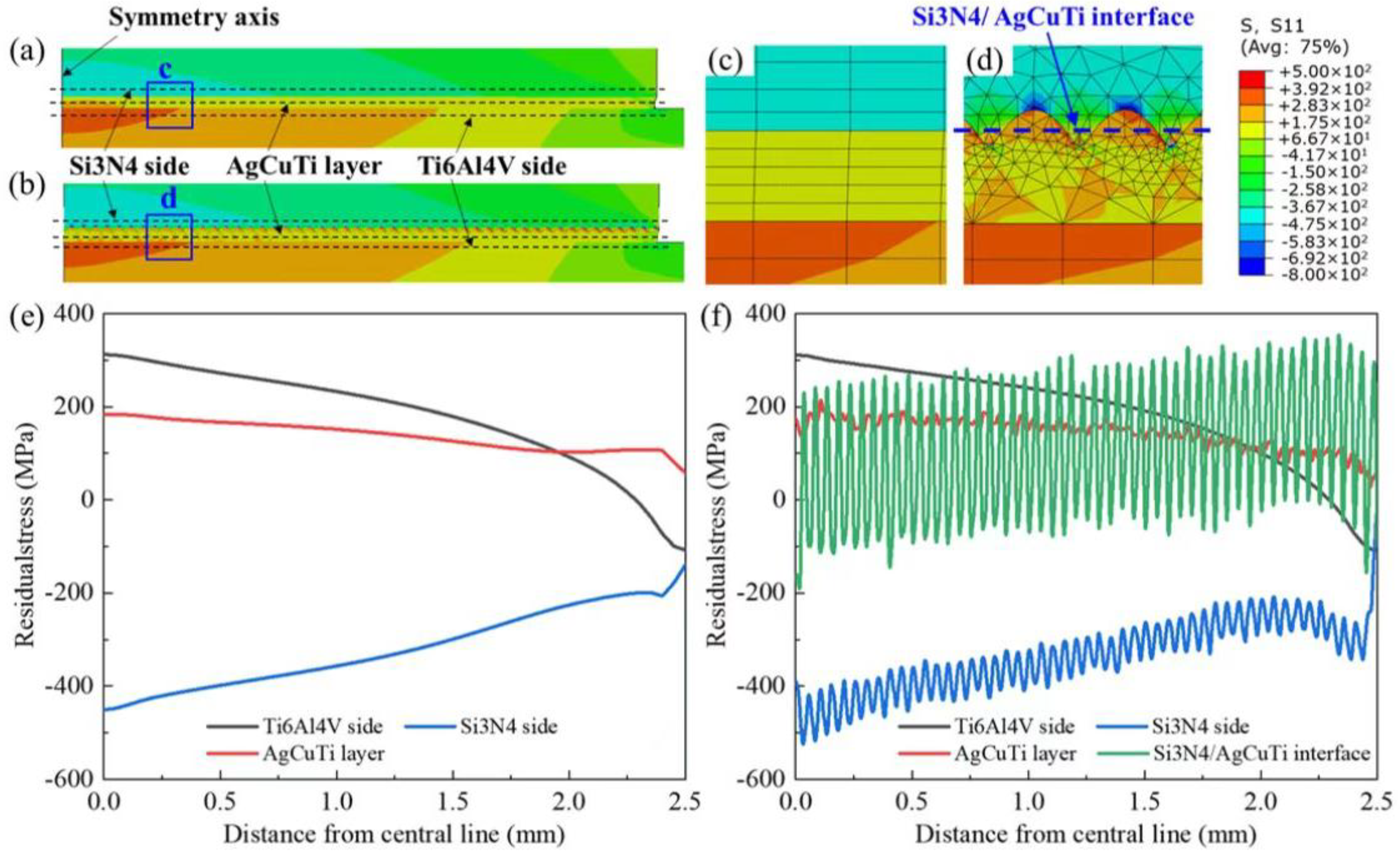 Materials 15 06750 g012 550