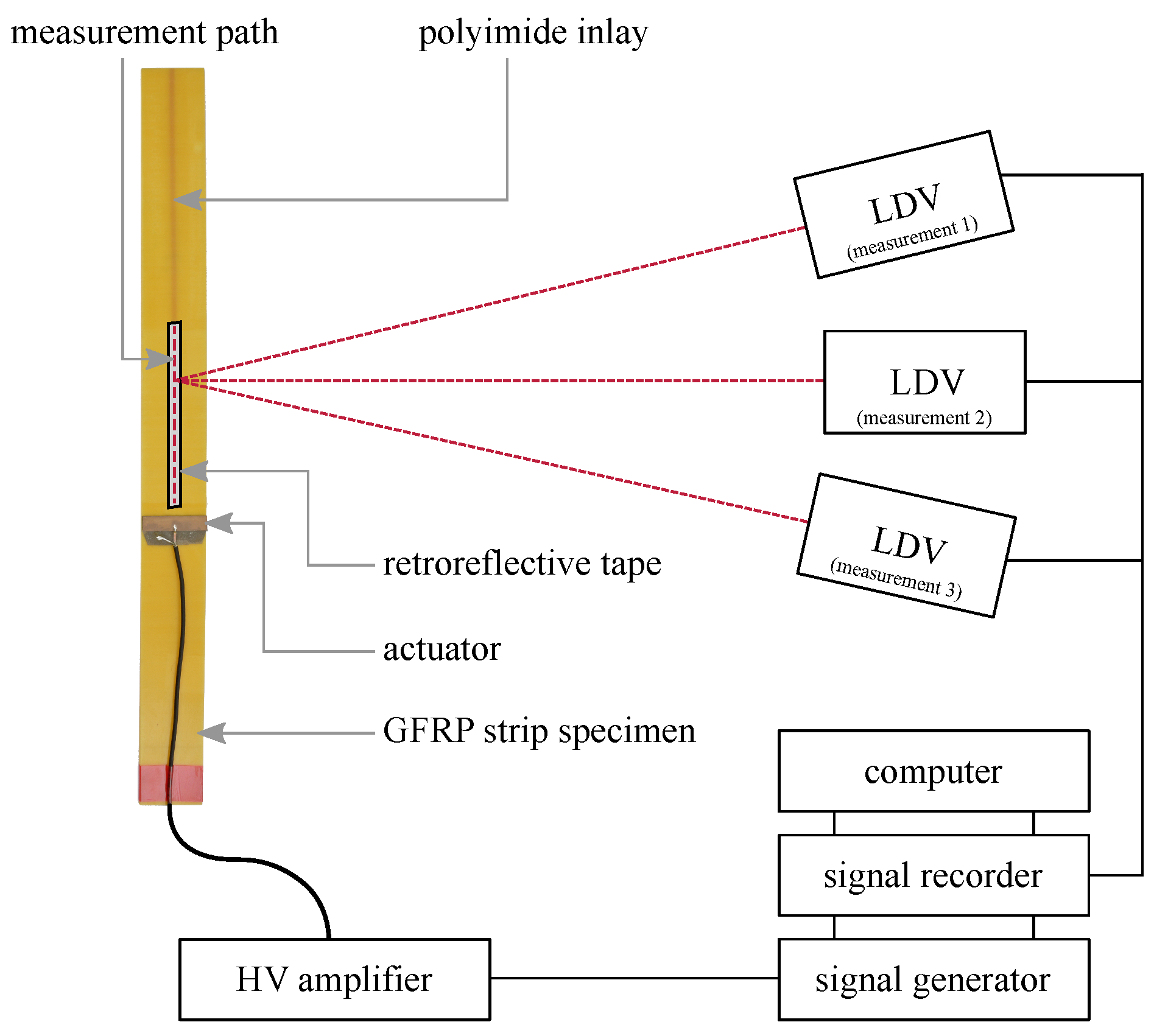 Materials 15 06752 g007