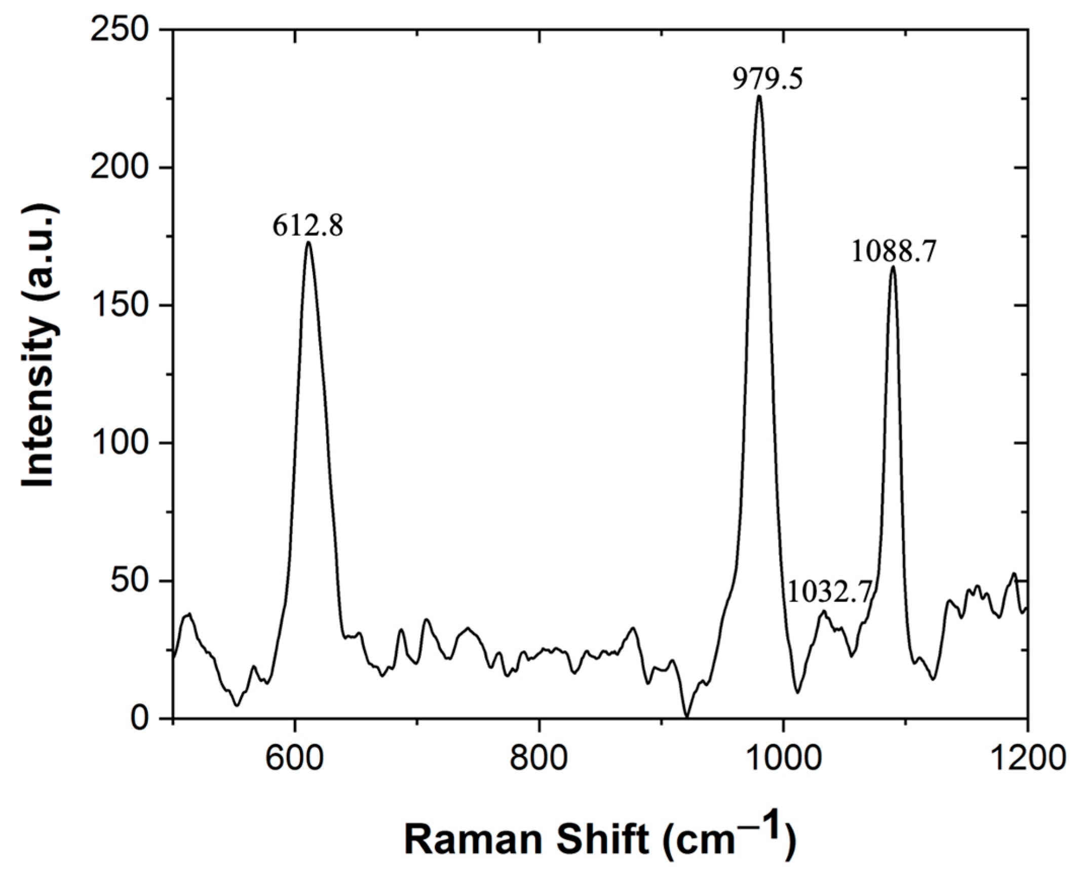Materials 15 06753 g003 Materials 15 06753 g003