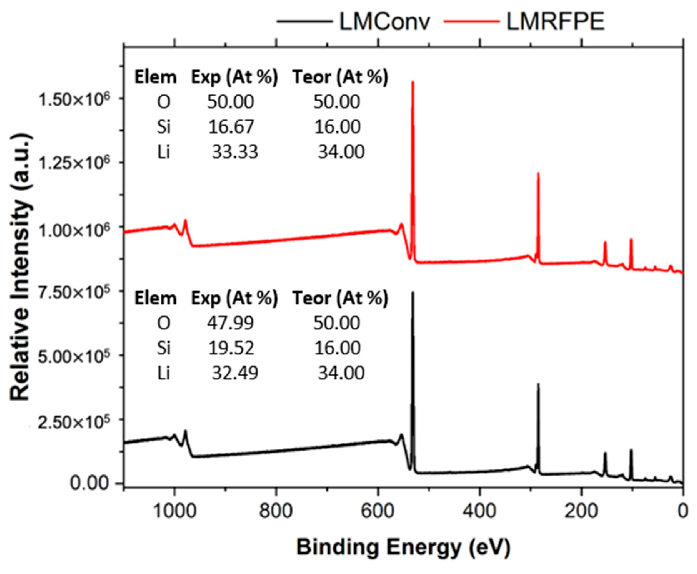 Materials 15 06753 g005 Materials 15 06753 g005