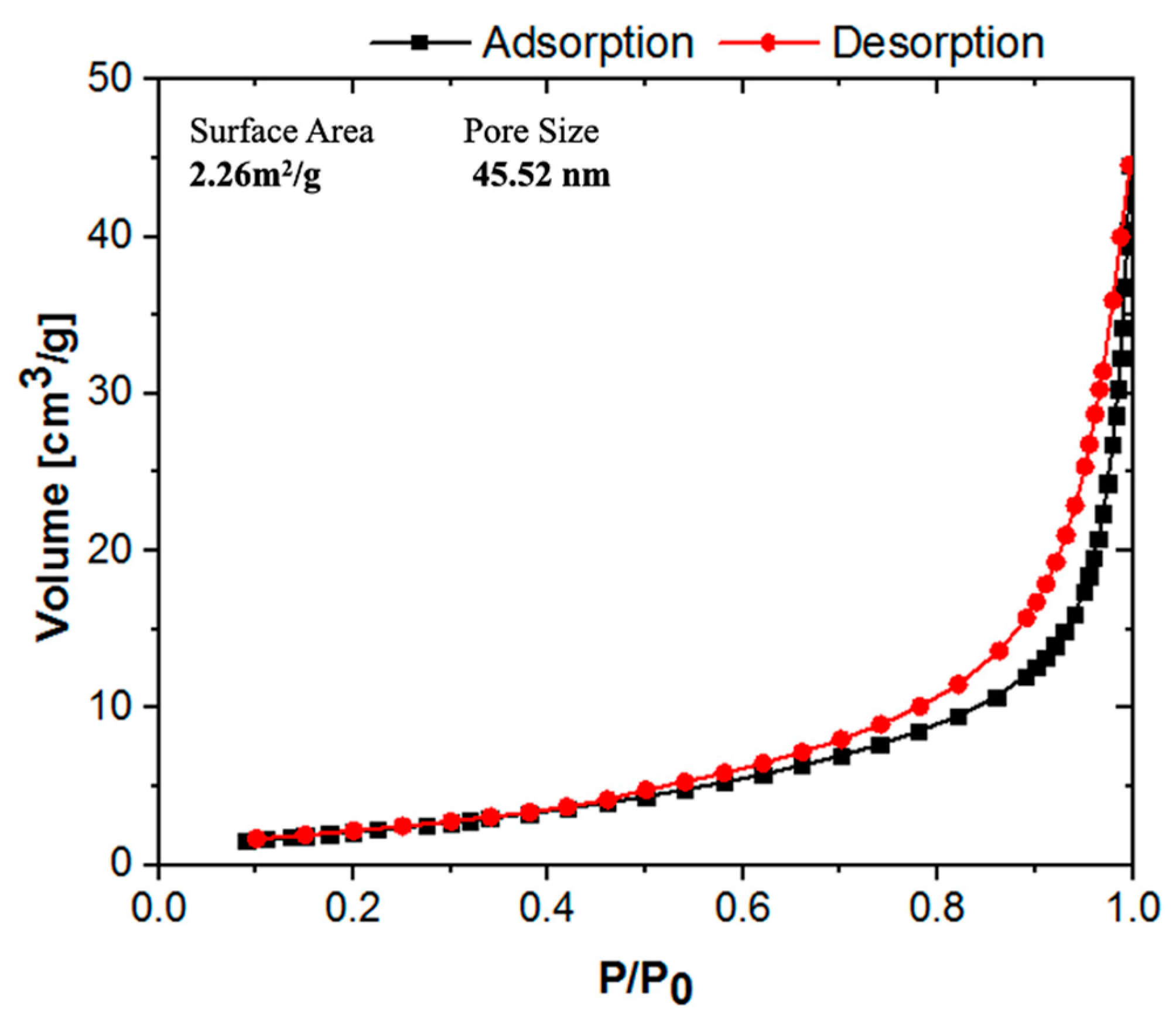 Materials 15 06753 g006 Materials 15 06753 g006