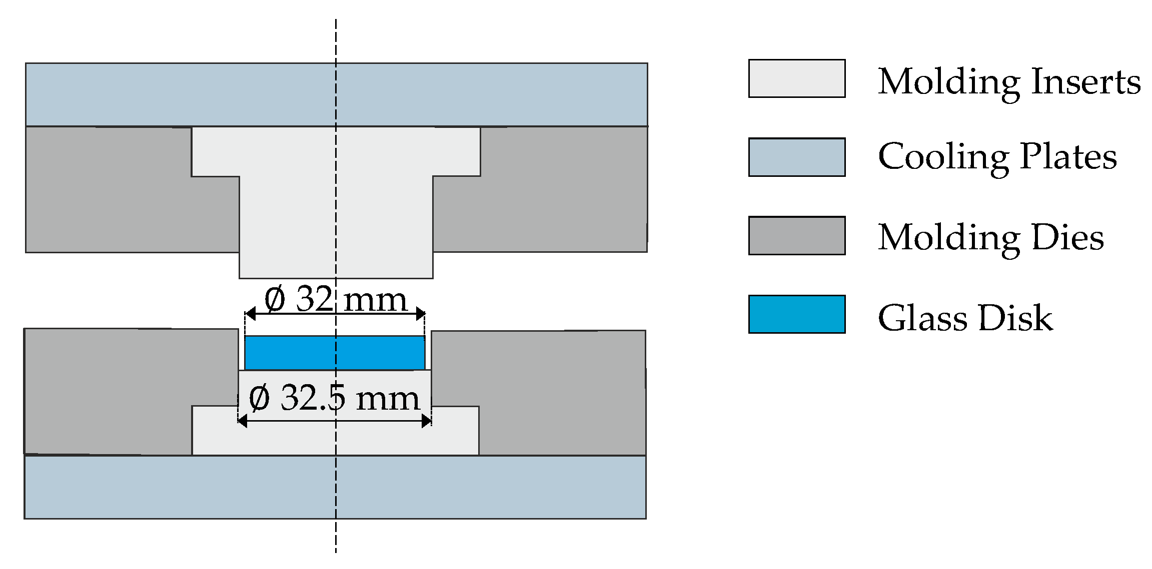 Materials 15 06756 g002 550