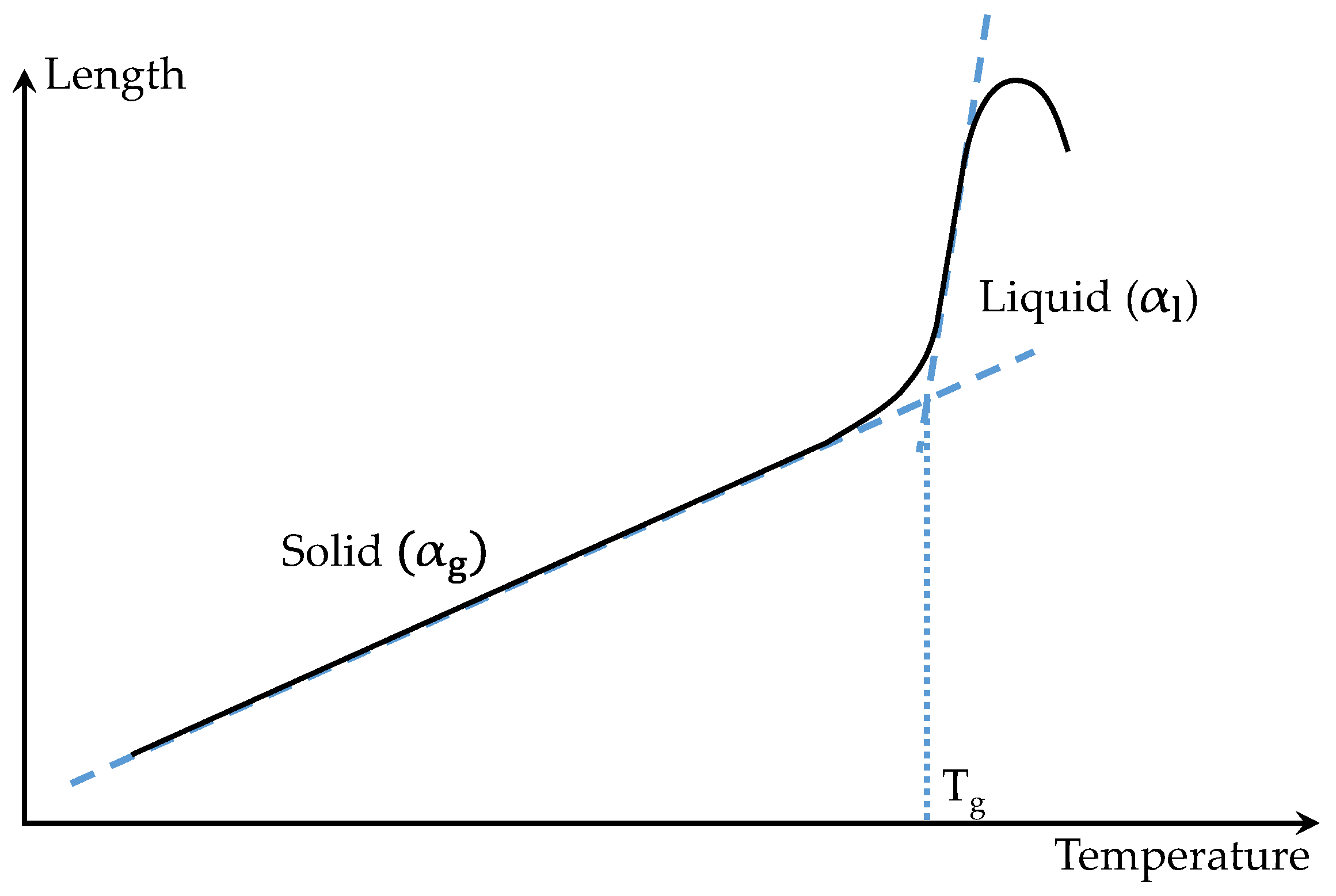 Materials 15 06756 g003 550